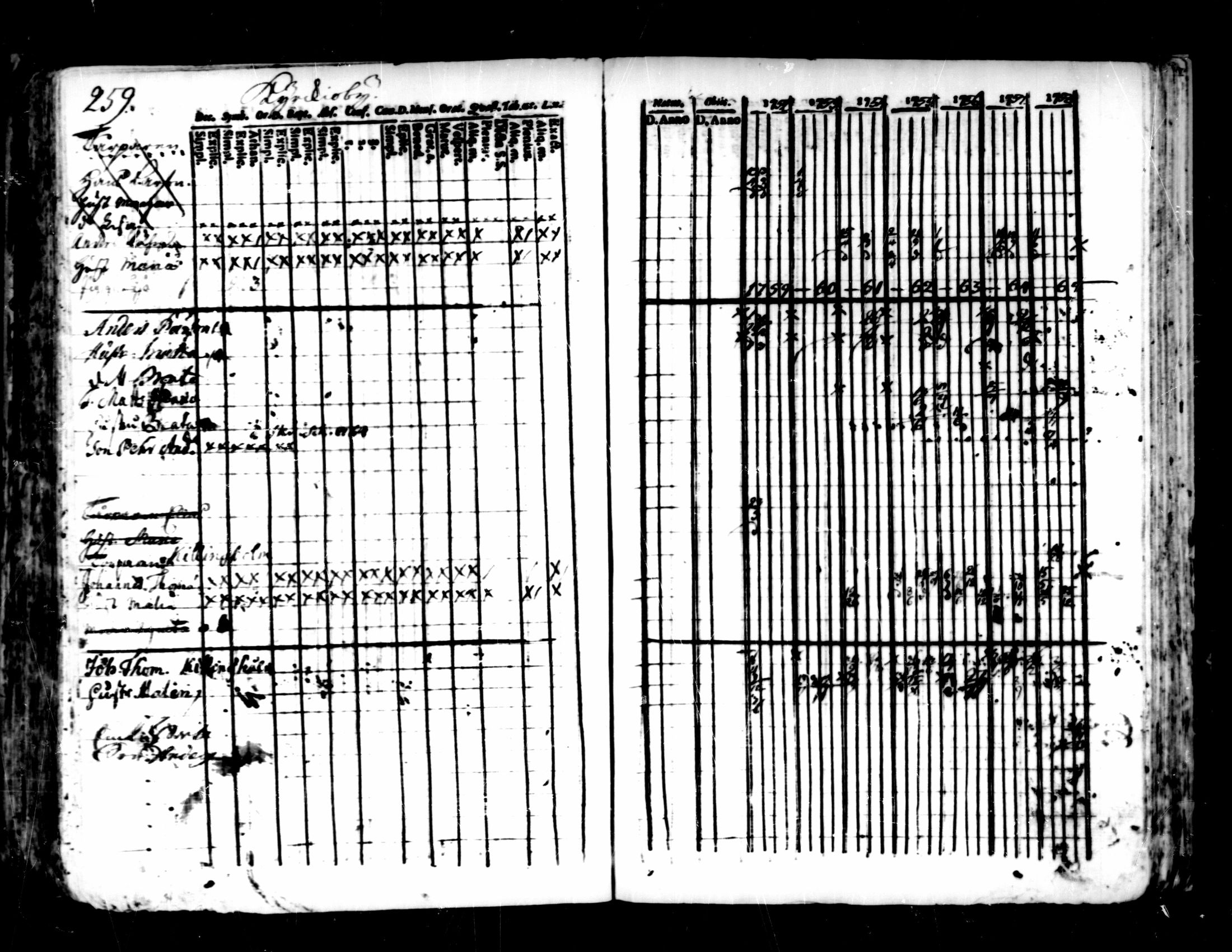 [ ../kirjat/Kirkonkirjat/pedersore/rippikirja_1752-1765_mko25-36/kuvat/255.jpg ]