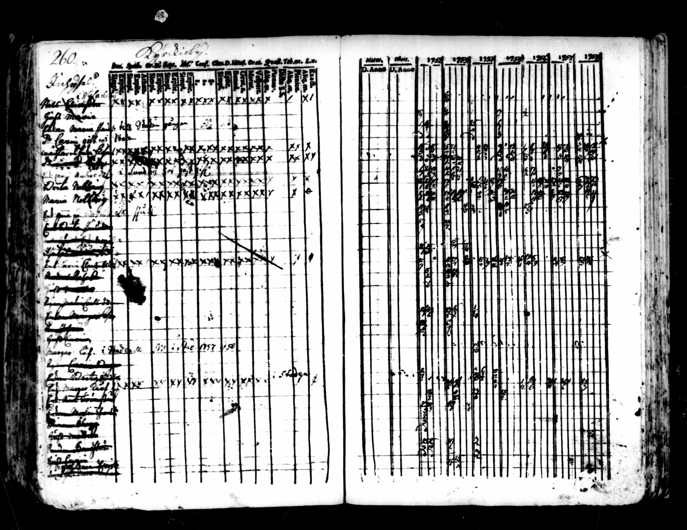 [ ../kirjat/Kirkonkirjat/pedersore/rippikirja_1752-1765_mko25-36/kuvat/256.jpg ]