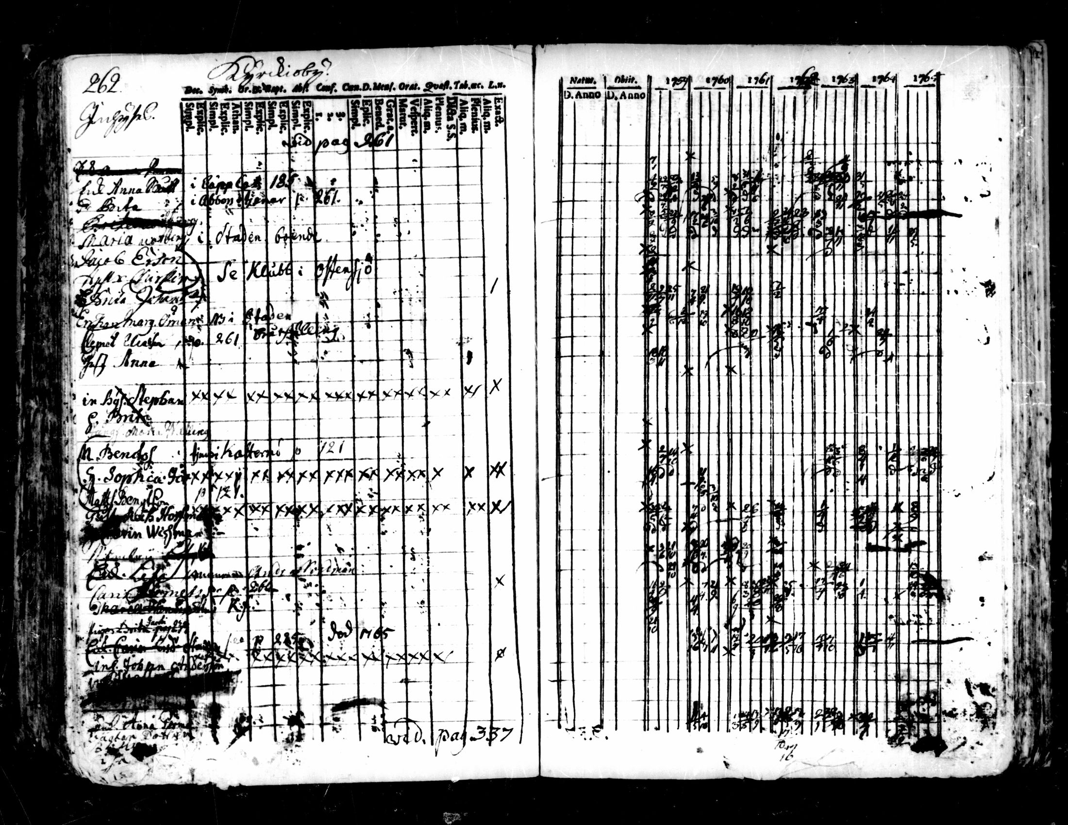 [ ../kirjat/Kirkonkirjat/pedersore/rippikirja_1752-1765_mko25-36/kuvat/258.jpg ]