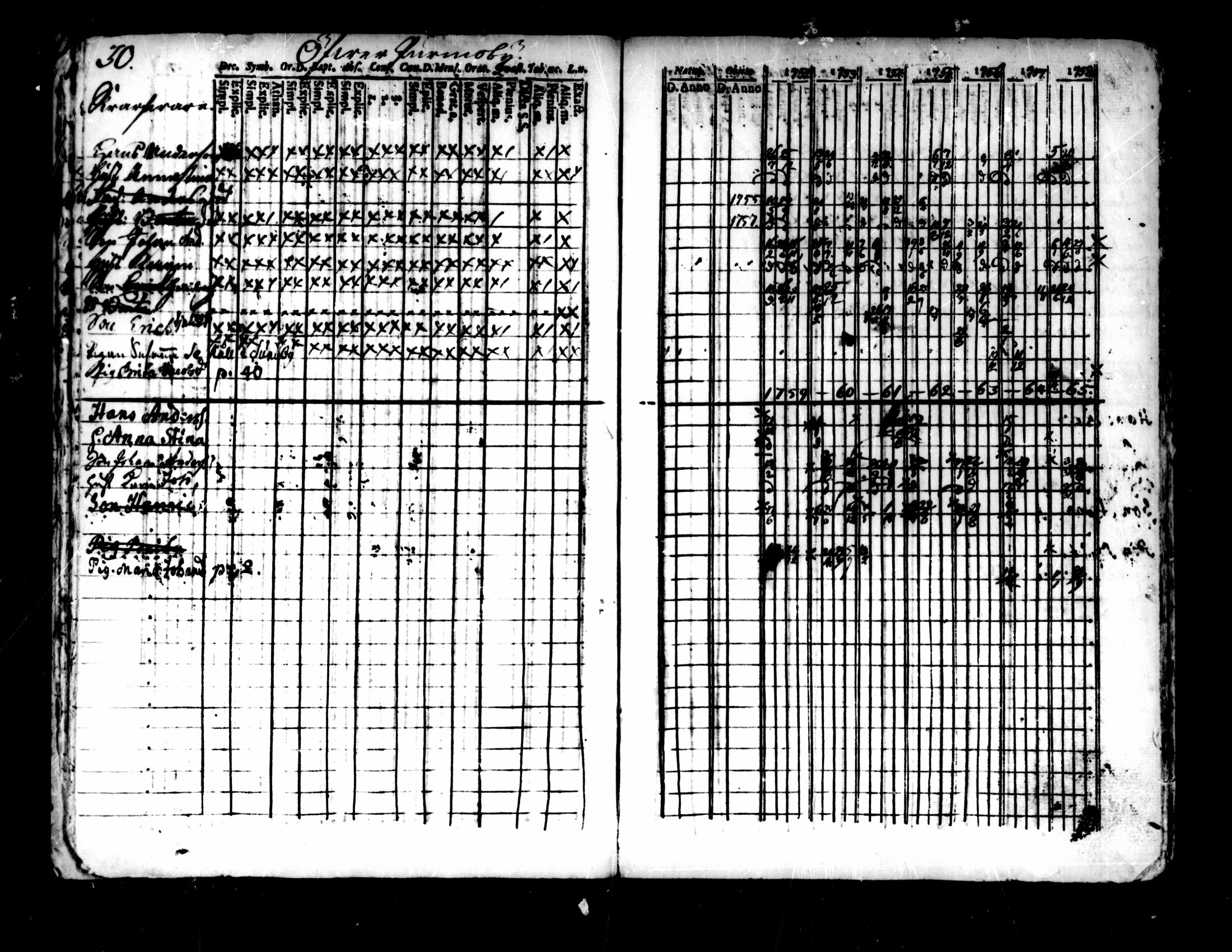 [ ../kirjat/Kirkonkirjat/pedersore/rippikirja_1752-1765_mko25-36/kuvat/26.jpg ]