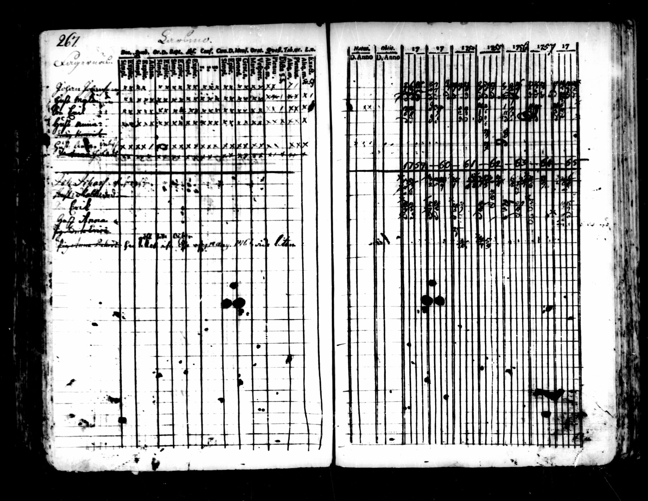 [ ../kirjat/Kirkonkirjat/pedersore/rippikirja_1752-1765_mko25-36/kuvat/263.jpg ]