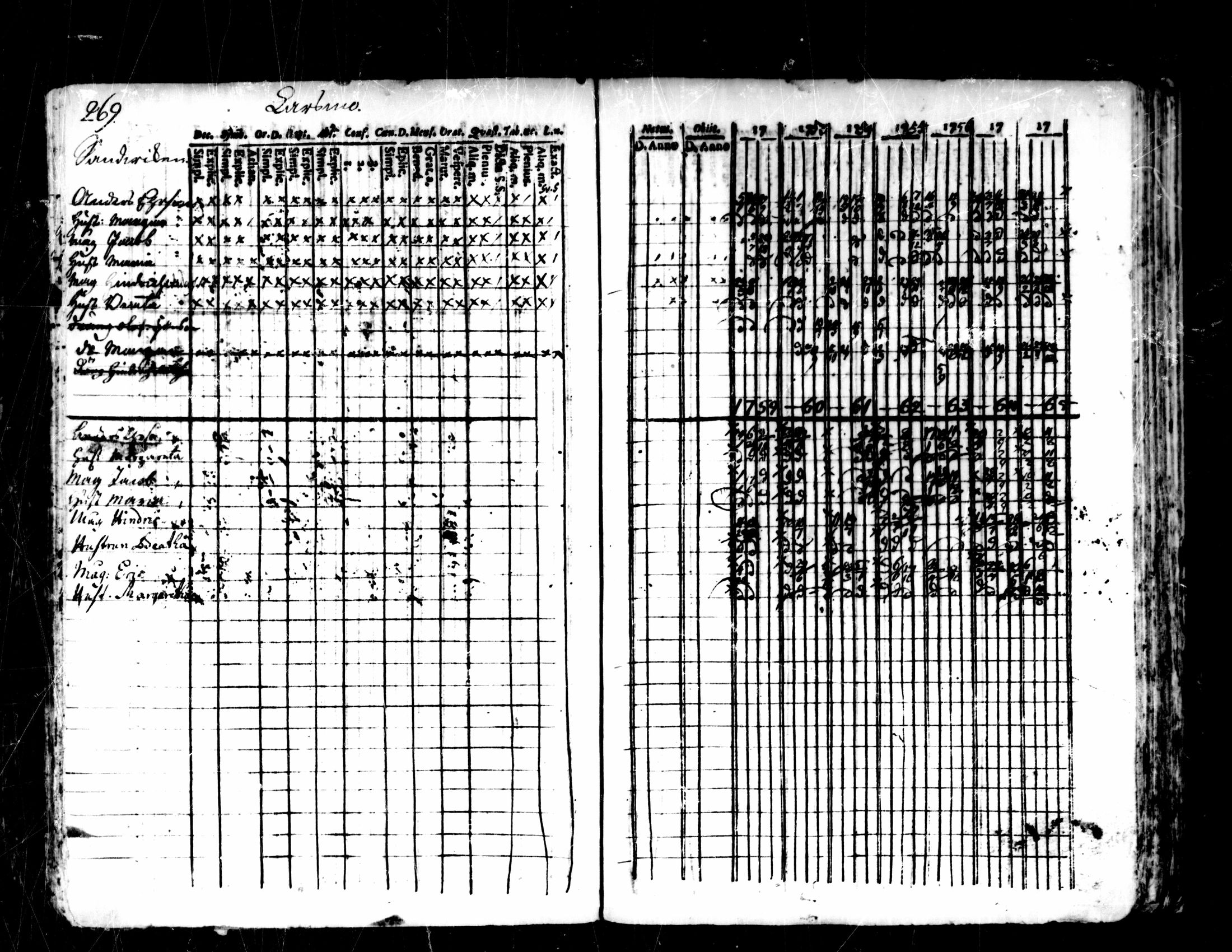 [ ../kirjat/Kirkonkirjat/pedersore/rippikirja_1752-1765_mko25-36/kuvat/265.jpg ]
