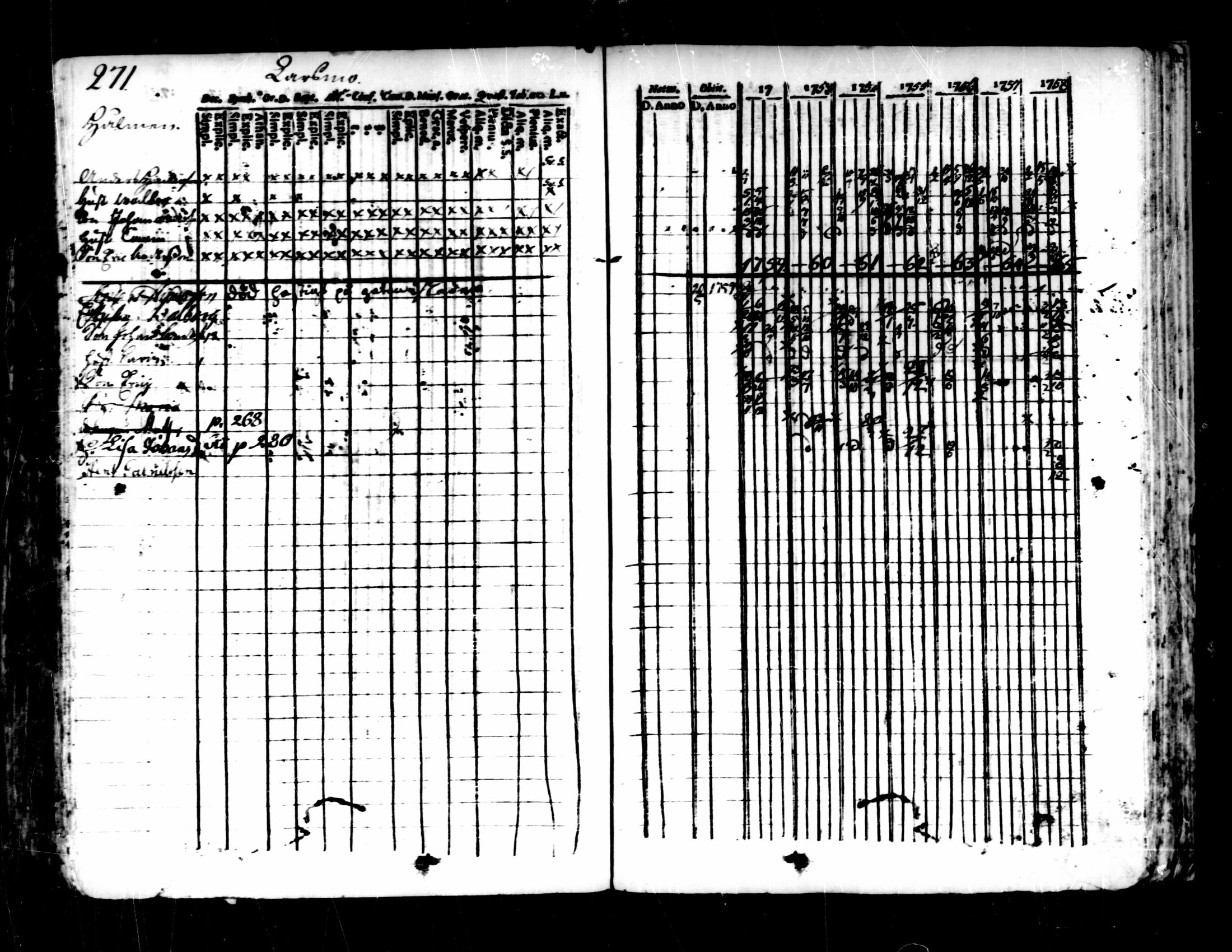 [ ../kirjat/Kirkonkirjat/pedersore/rippikirja_1752-1765_mko25-36/kuvat/267.jpg ]
