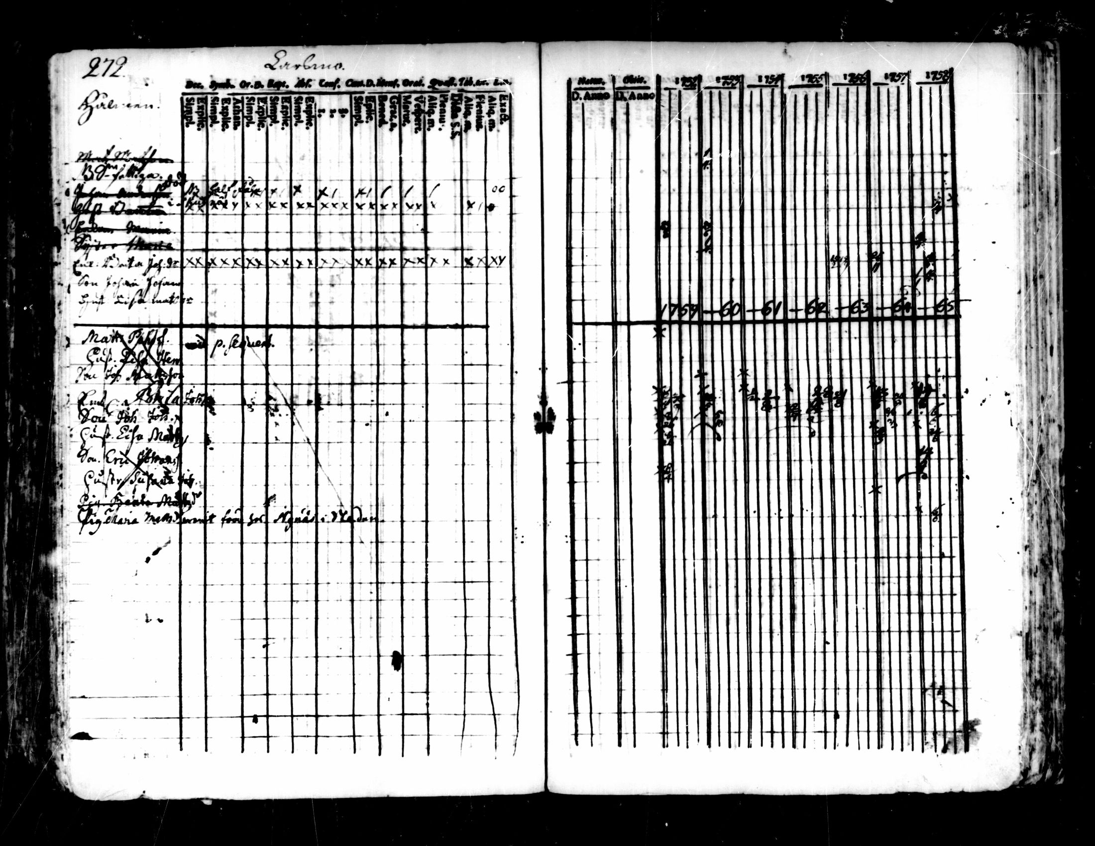 [ ../kirjat/Kirkonkirjat/pedersore/rippikirja_1752-1765_mko25-36/kuvat/268.jpg ]