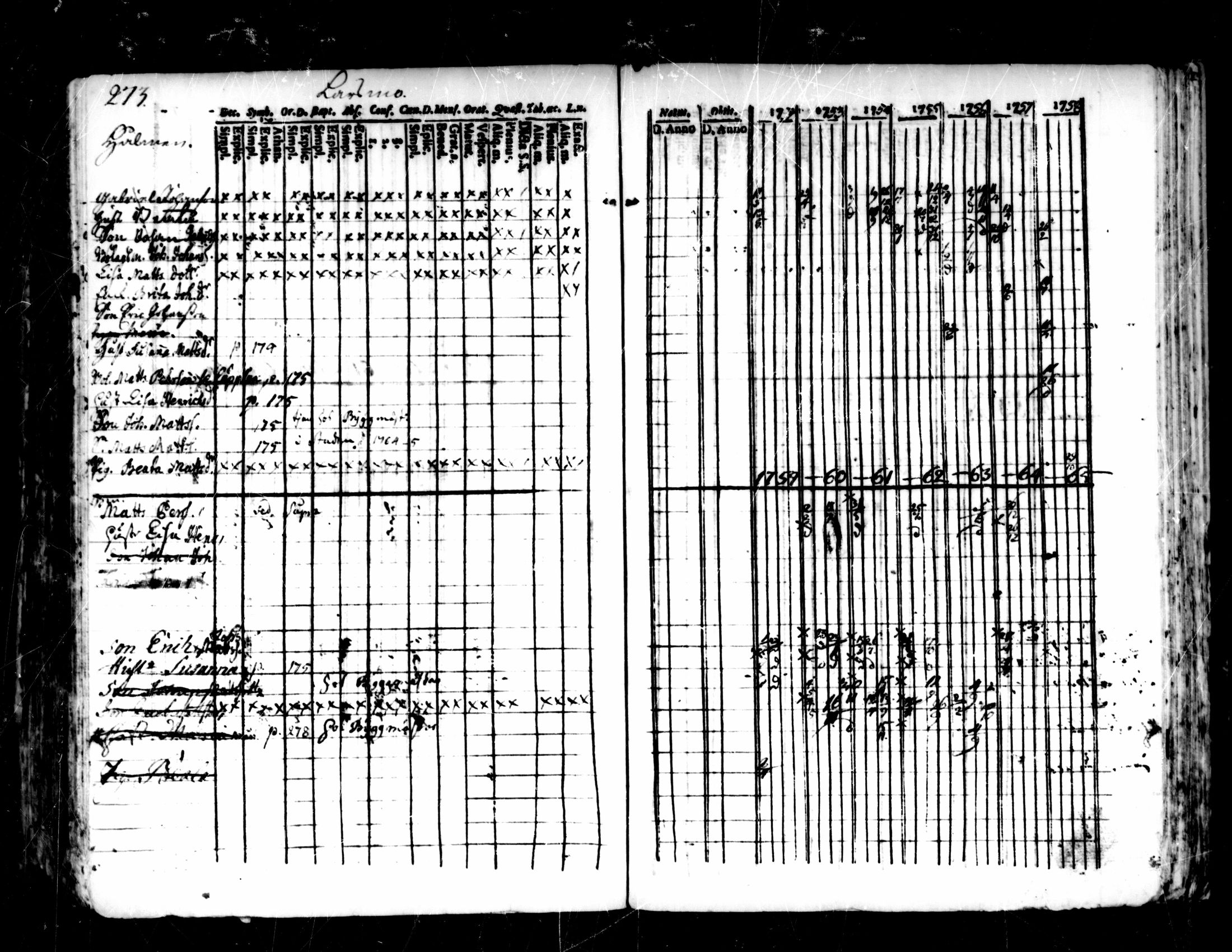 [ ../kirjat/Kirkonkirjat/pedersore/rippikirja_1752-1765_mko25-36/kuvat/269.jpg ]