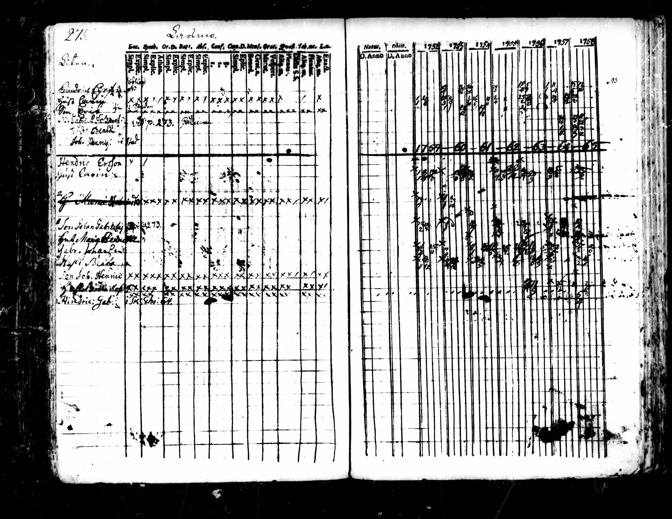 [ ../kirjat/Kirkonkirjat/pedersore/rippikirja_1752-1765_mko25-36/kuvat/271.jpg ]