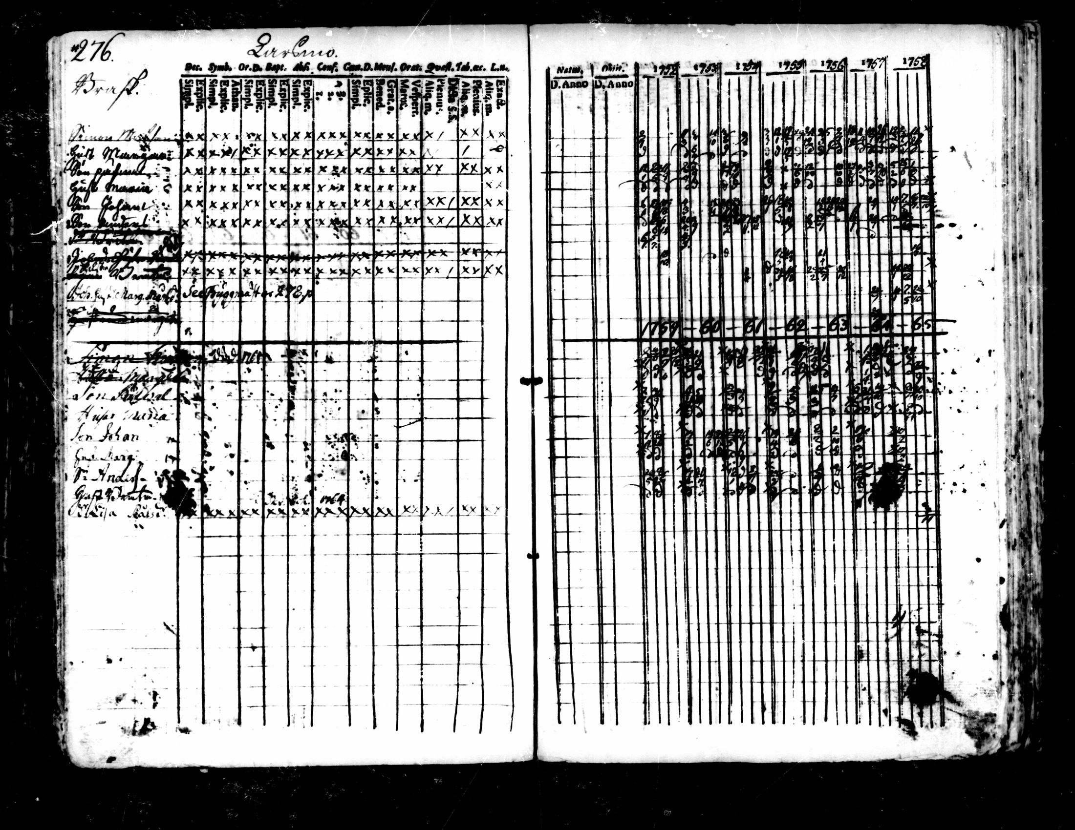 [ ../kirjat/Kirkonkirjat/pedersore/rippikirja_1752-1765_mko25-36/kuvat/272.jpg ]