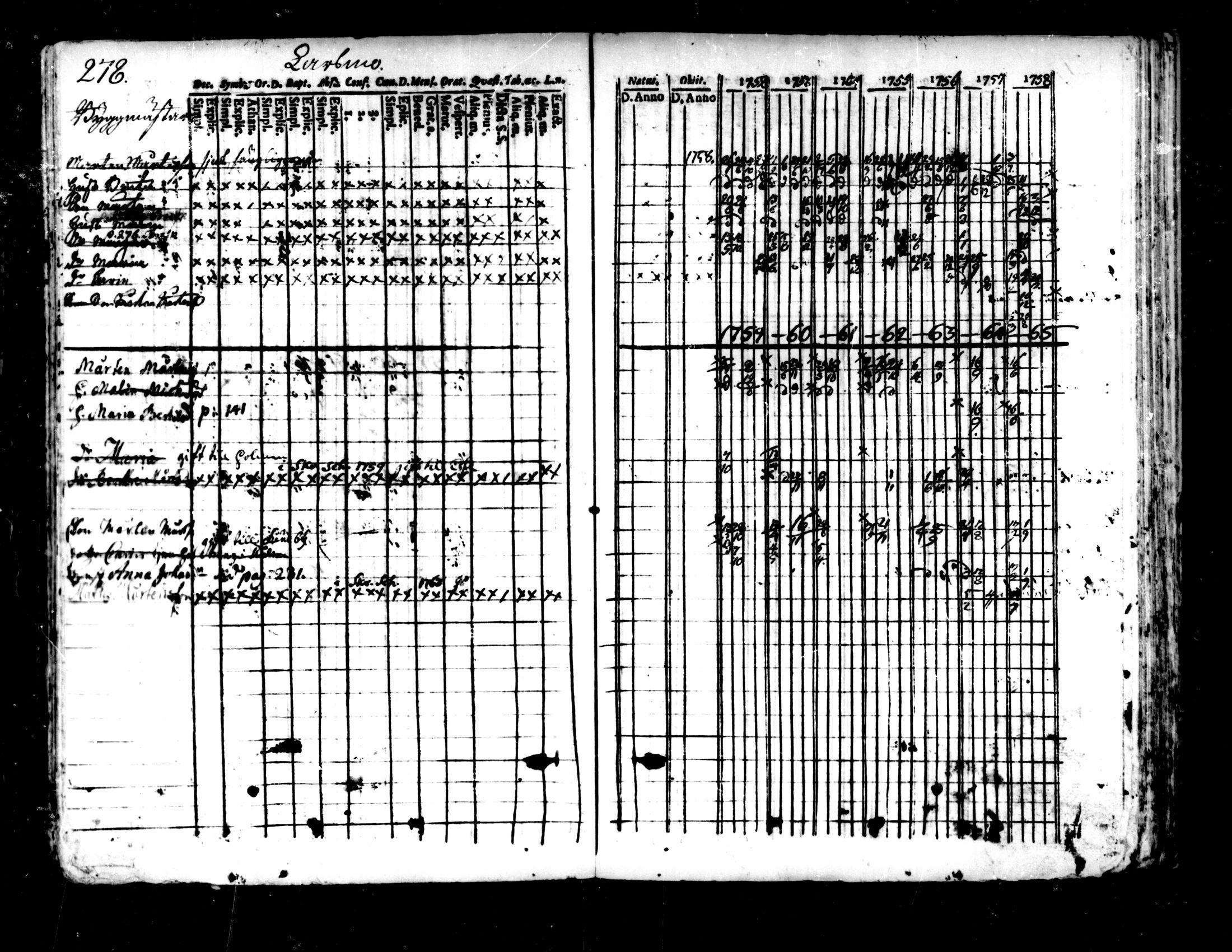[ ../kirjat/Kirkonkirjat/pedersore/rippikirja_1752-1765_mko25-36/kuvat/274.jpg ]
