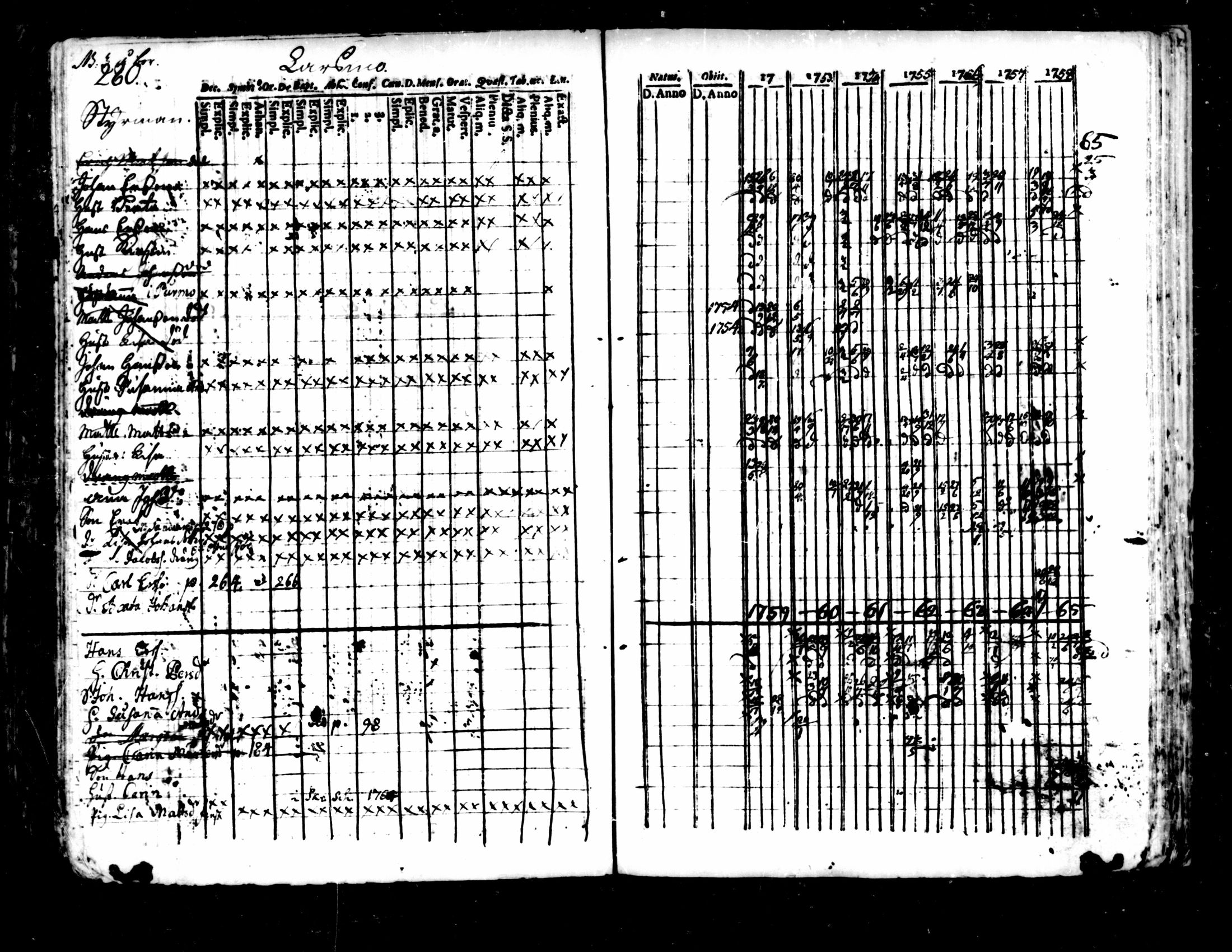 [ ../kirjat/Kirkonkirjat/pedersore/rippikirja_1752-1765_mko25-36/kuvat/276.jpg ]