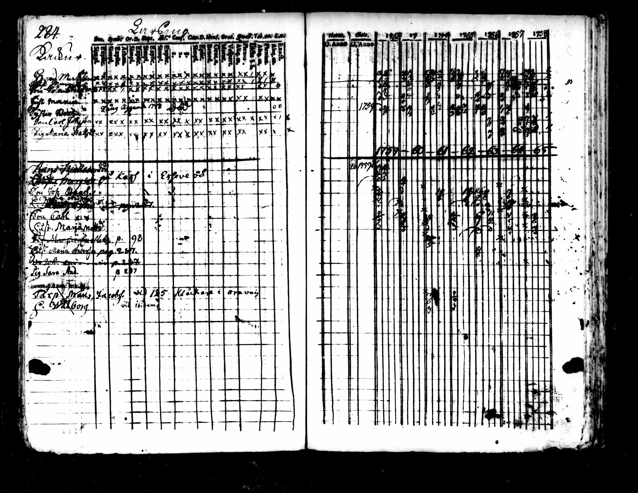 [ ../kirjat/Kirkonkirjat/pedersore/rippikirja_1752-1765_mko25-36/kuvat/280.jpg ]