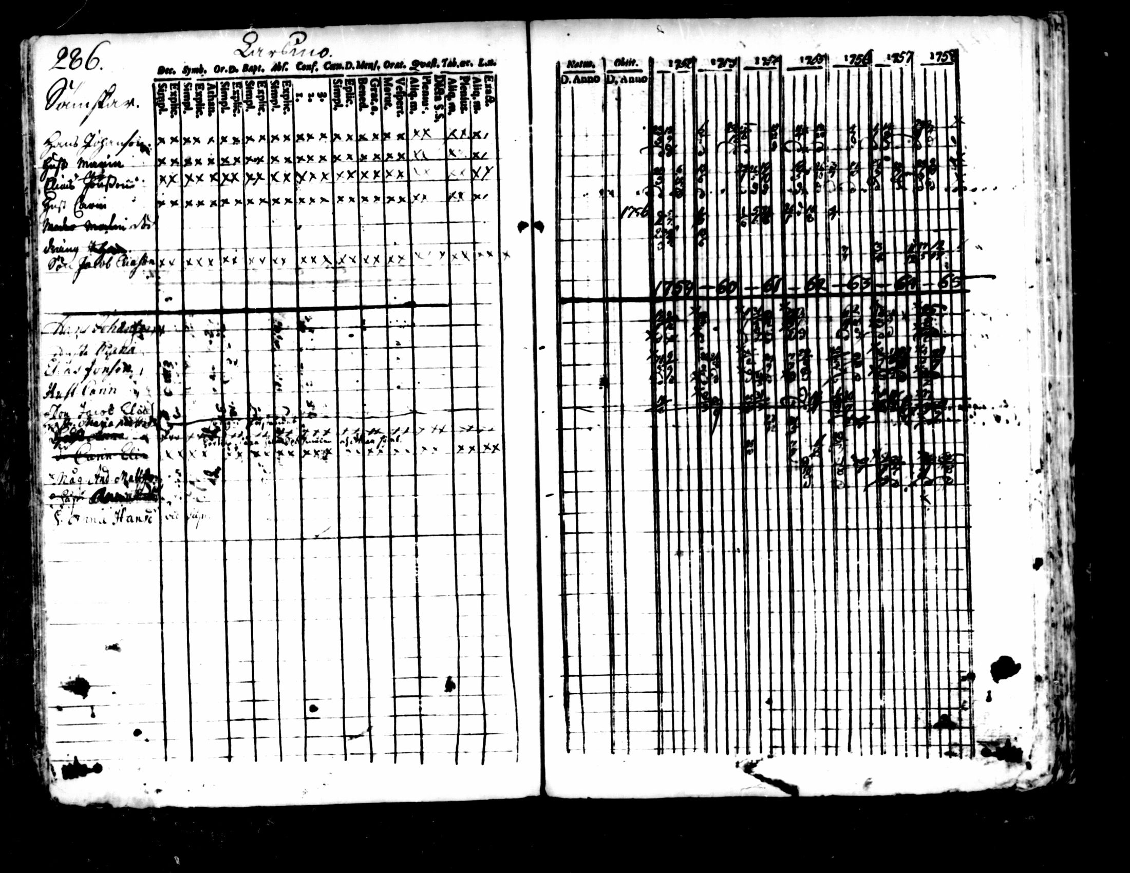 [ ../kirjat/Kirkonkirjat/pedersore/rippikirja_1752-1765_mko25-36/kuvat/282.jpg ]