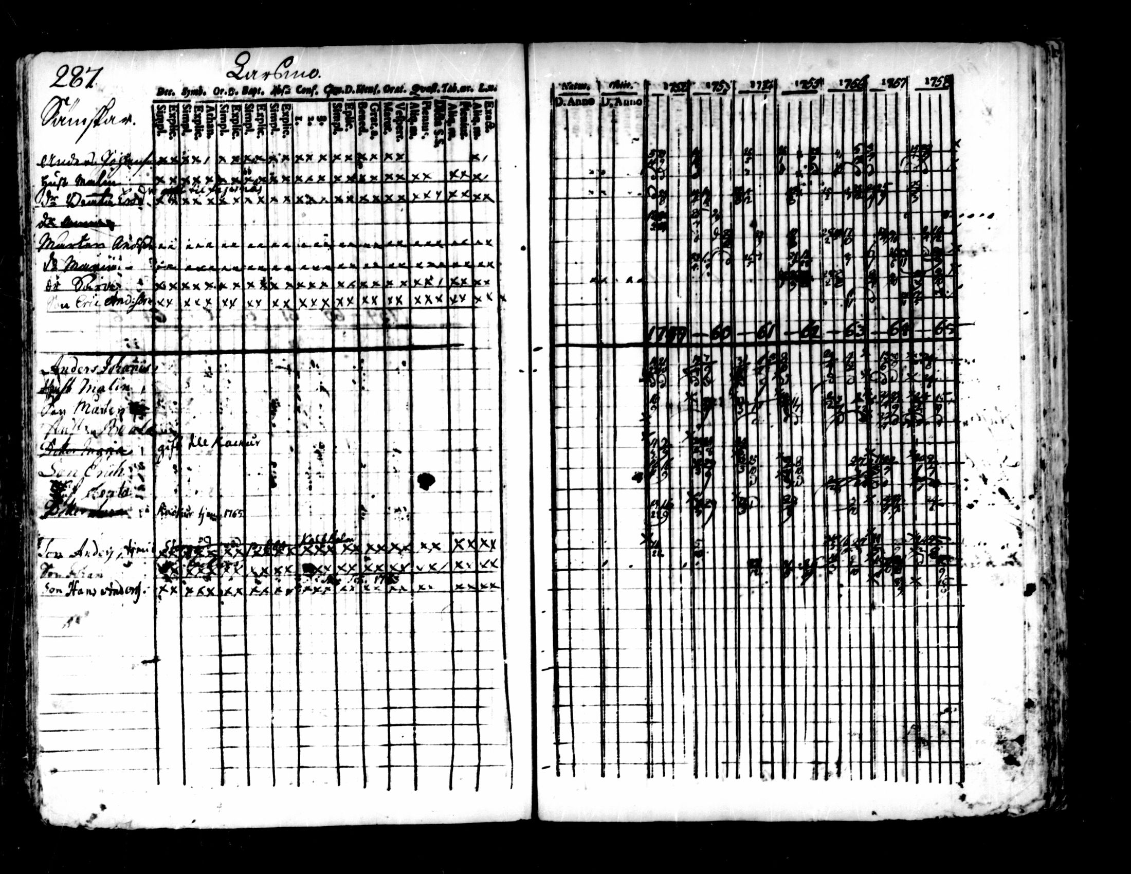 [ ../kirjat/Kirkonkirjat/pedersore/rippikirja_1752-1765_mko25-36/kuvat/283.jpg ]
