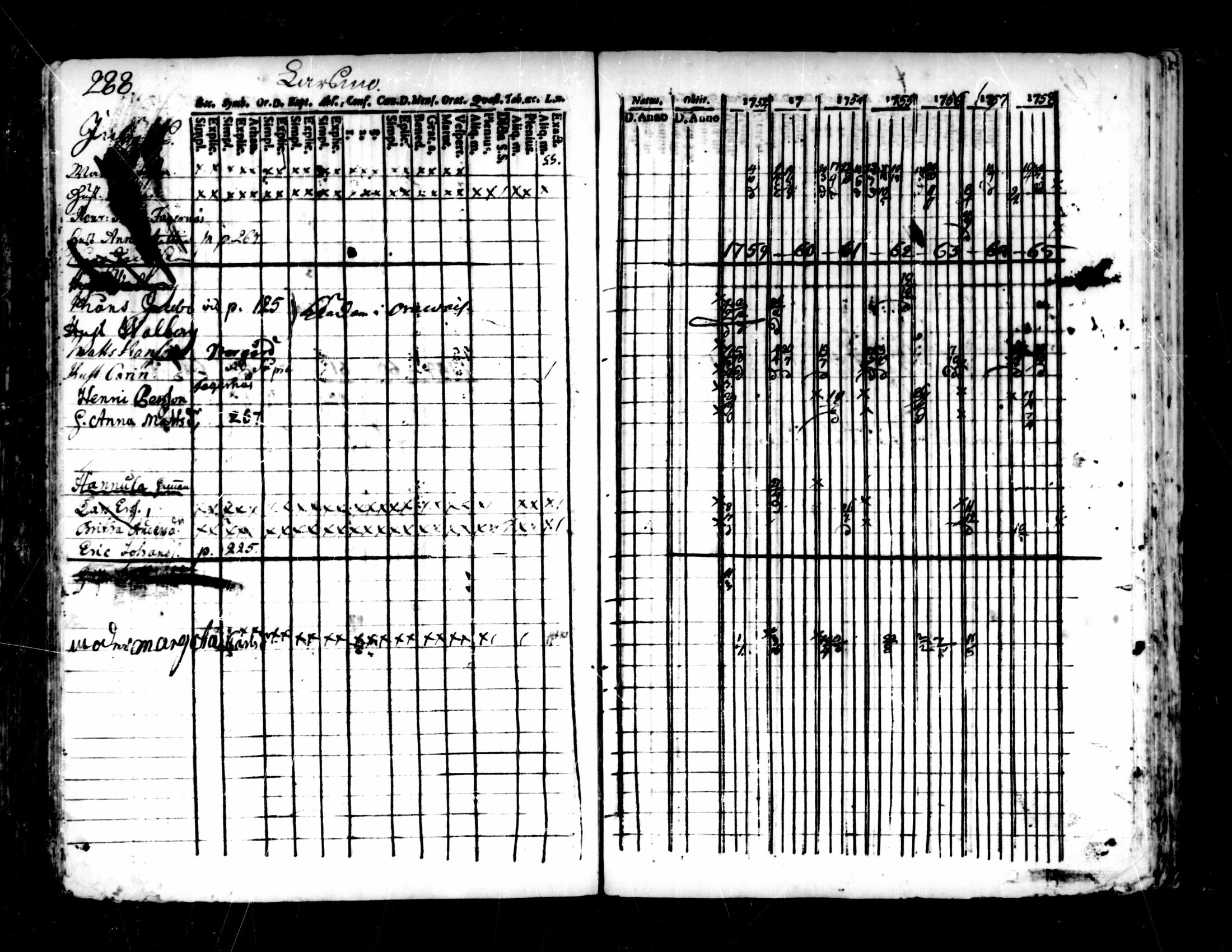 [ ../kirjat/Kirkonkirjat/pedersore/rippikirja_1752-1765_mko25-36/kuvat/284.jpg ]