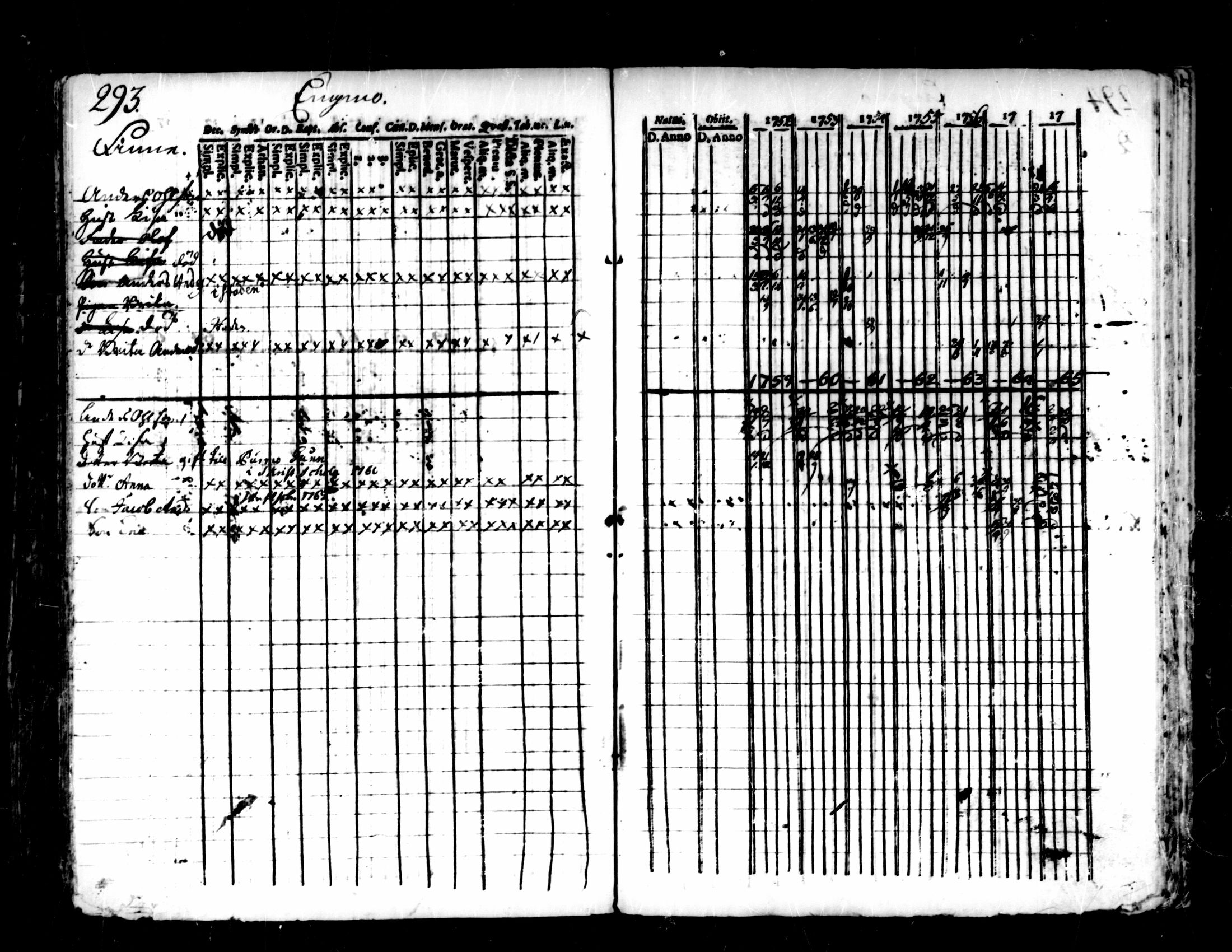 [ ../kirjat/Kirkonkirjat/pedersore/rippikirja_1752-1765_mko25-36/kuvat/289.jpg ]