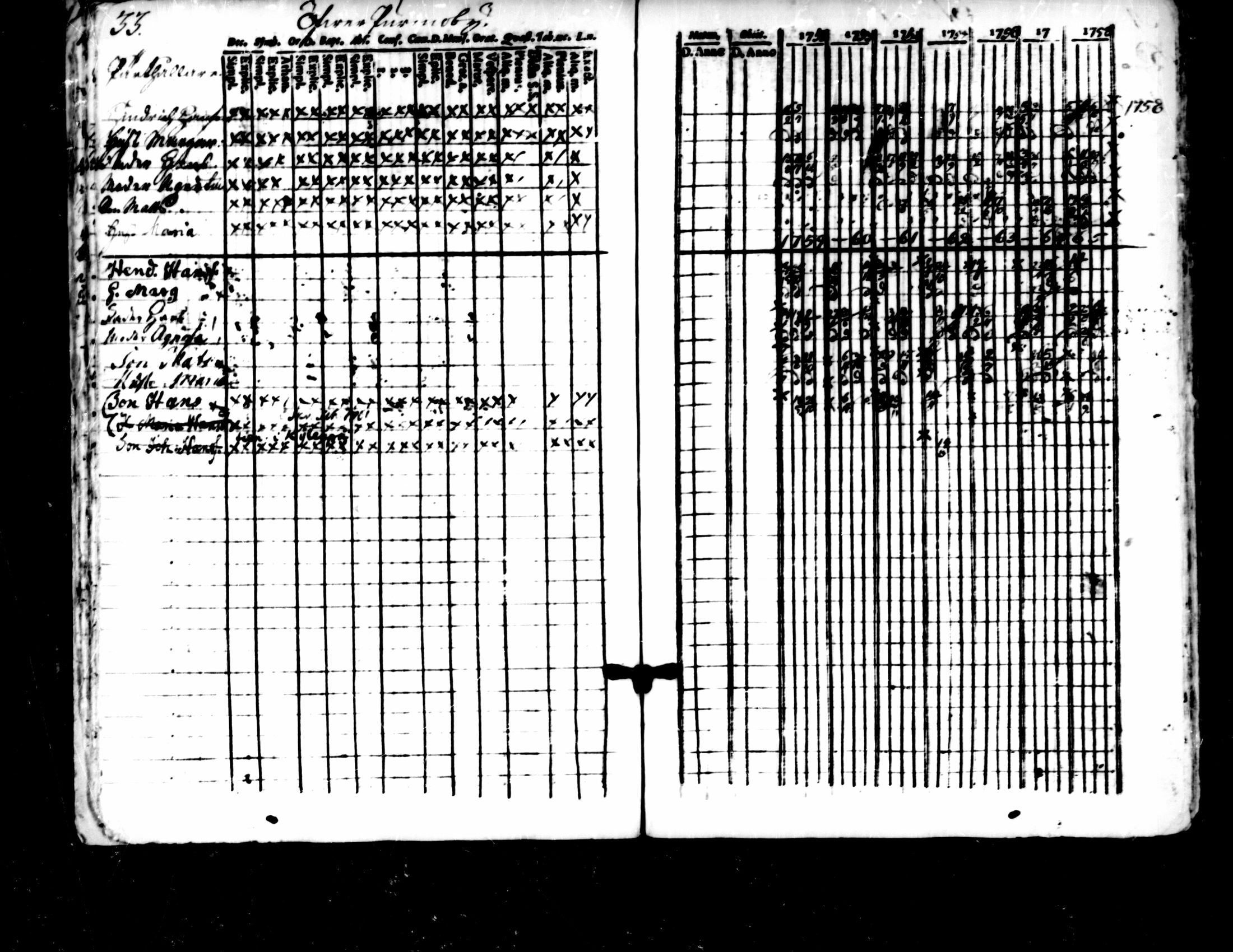 [ ../kirjat/Kirkonkirjat/pedersore/rippikirja_1752-1765_mko25-36/kuvat/29.jpg ]