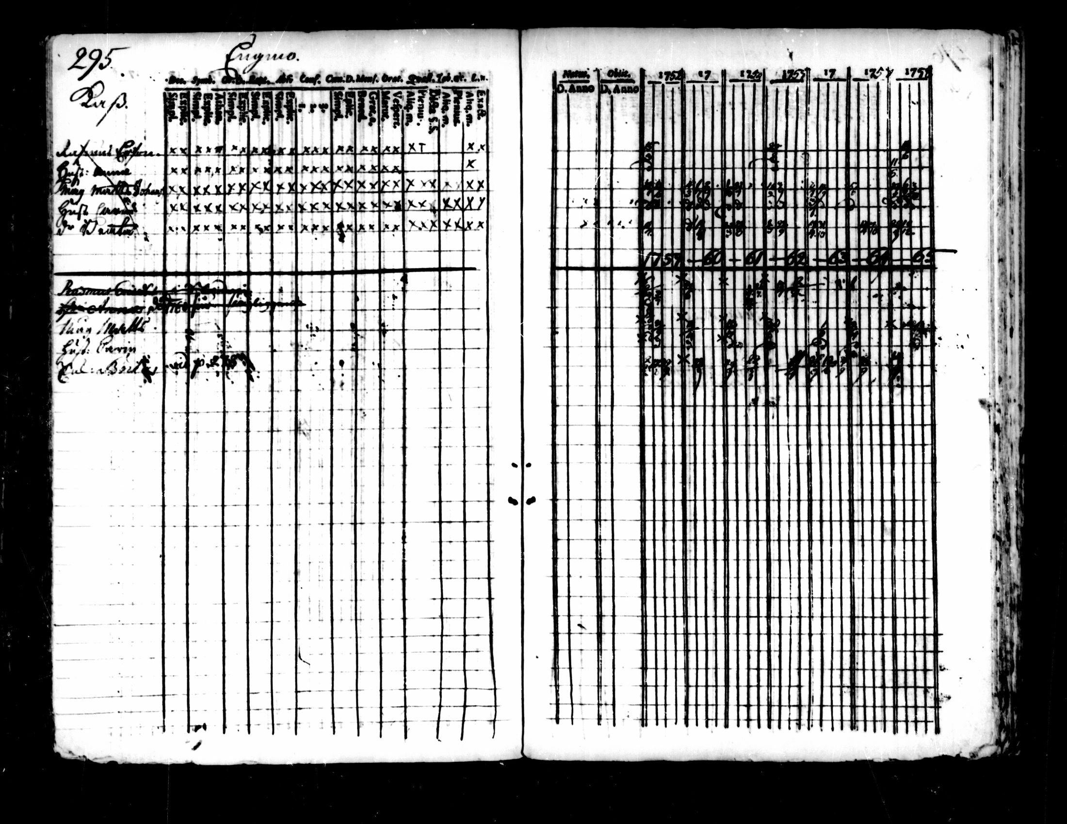 [ ../kirjat/Kirkonkirjat/pedersore/rippikirja_1752-1765_mko25-36/kuvat/291.jpg ]