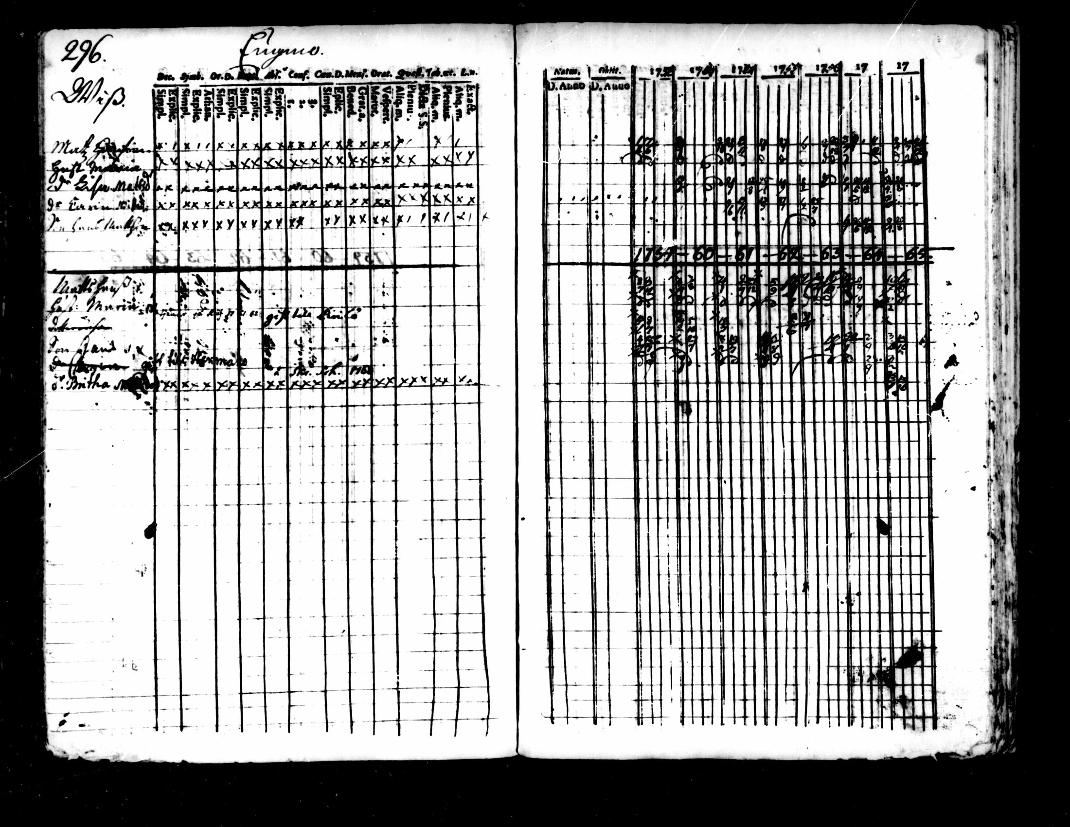 [ ../kirjat/Kirkonkirjat/pedersore/rippikirja_1752-1765_mko25-36/kuvat/292.jpg ]