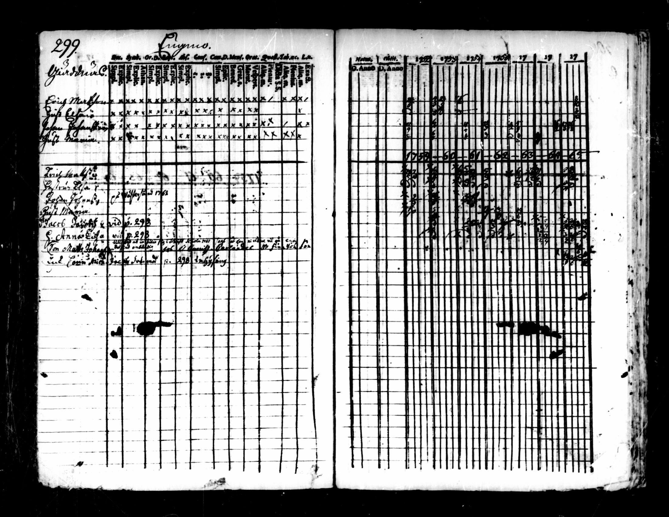 [ ../kirjat/Kirkonkirjat/pedersore/rippikirja_1752-1765_mko25-36/kuvat/295.jpg ]