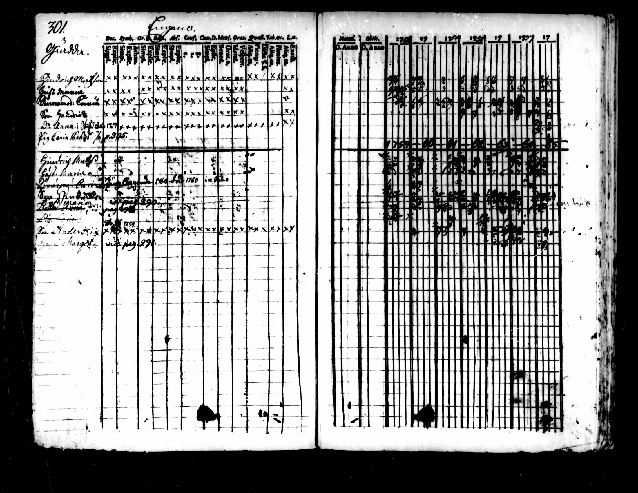 [ ../kirjat/Kirkonkirjat/pedersore/rippikirja_1752-1765_mko25-36/kuvat/297.jpg ]