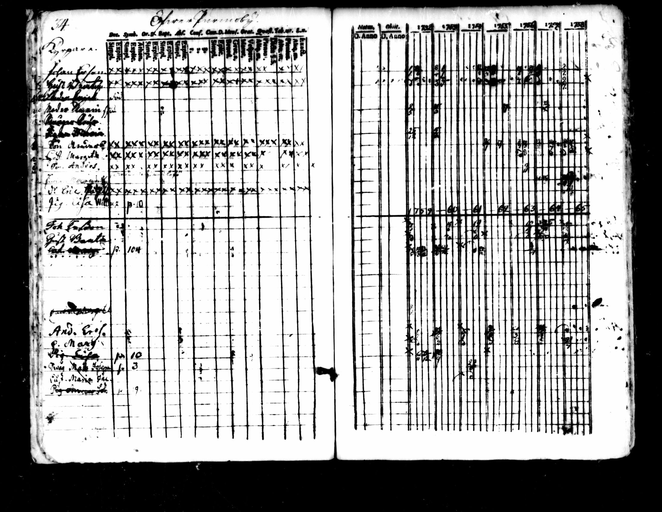 [ ../kirjat/Kirkonkirjat/pedersore/rippikirja_1752-1765_mko25-36/kuvat/30.jpg ]