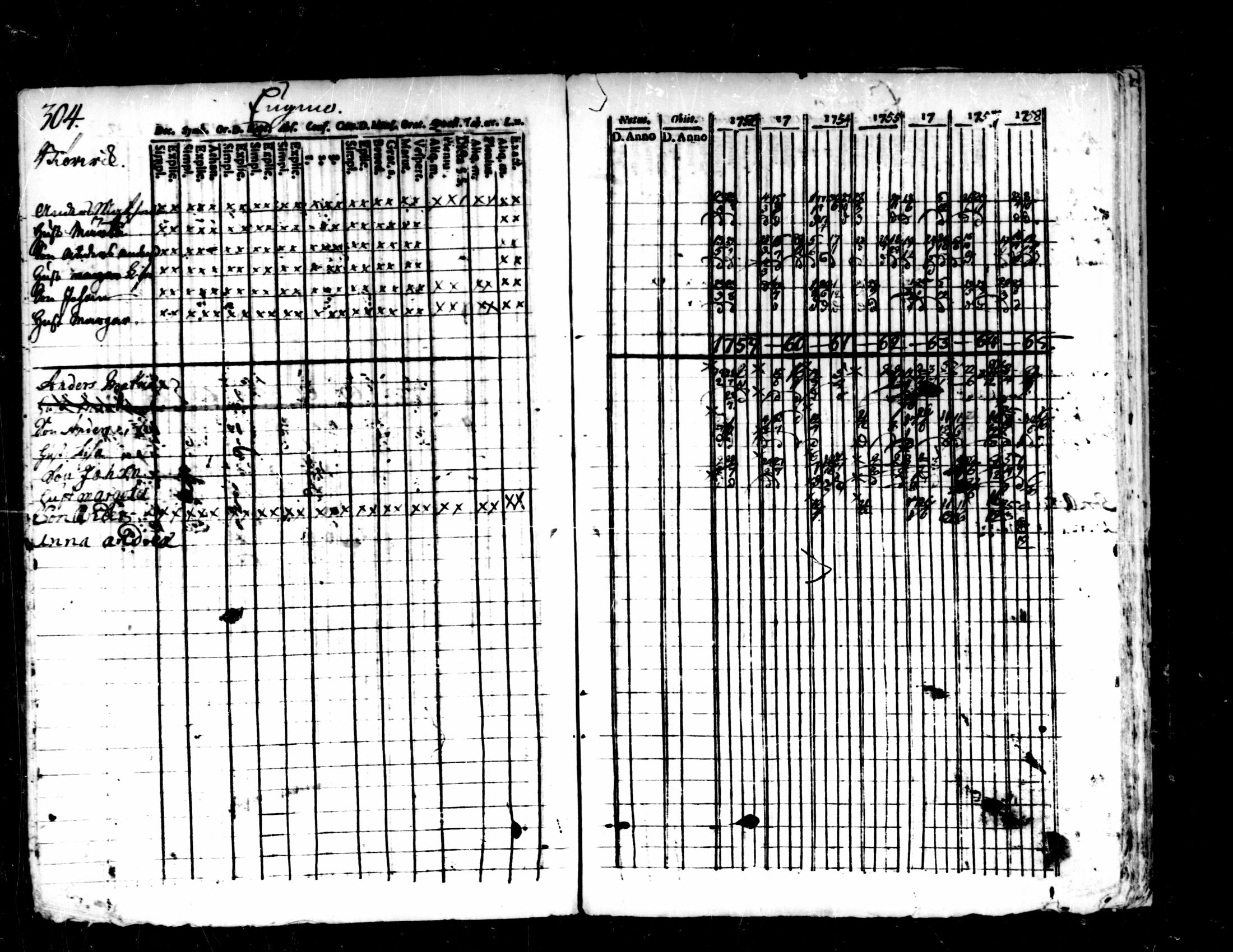 [ ../kirjat/Kirkonkirjat/pedersore/rippikirja_1752-1765_mko25-36/kuvat/300.jpg ]