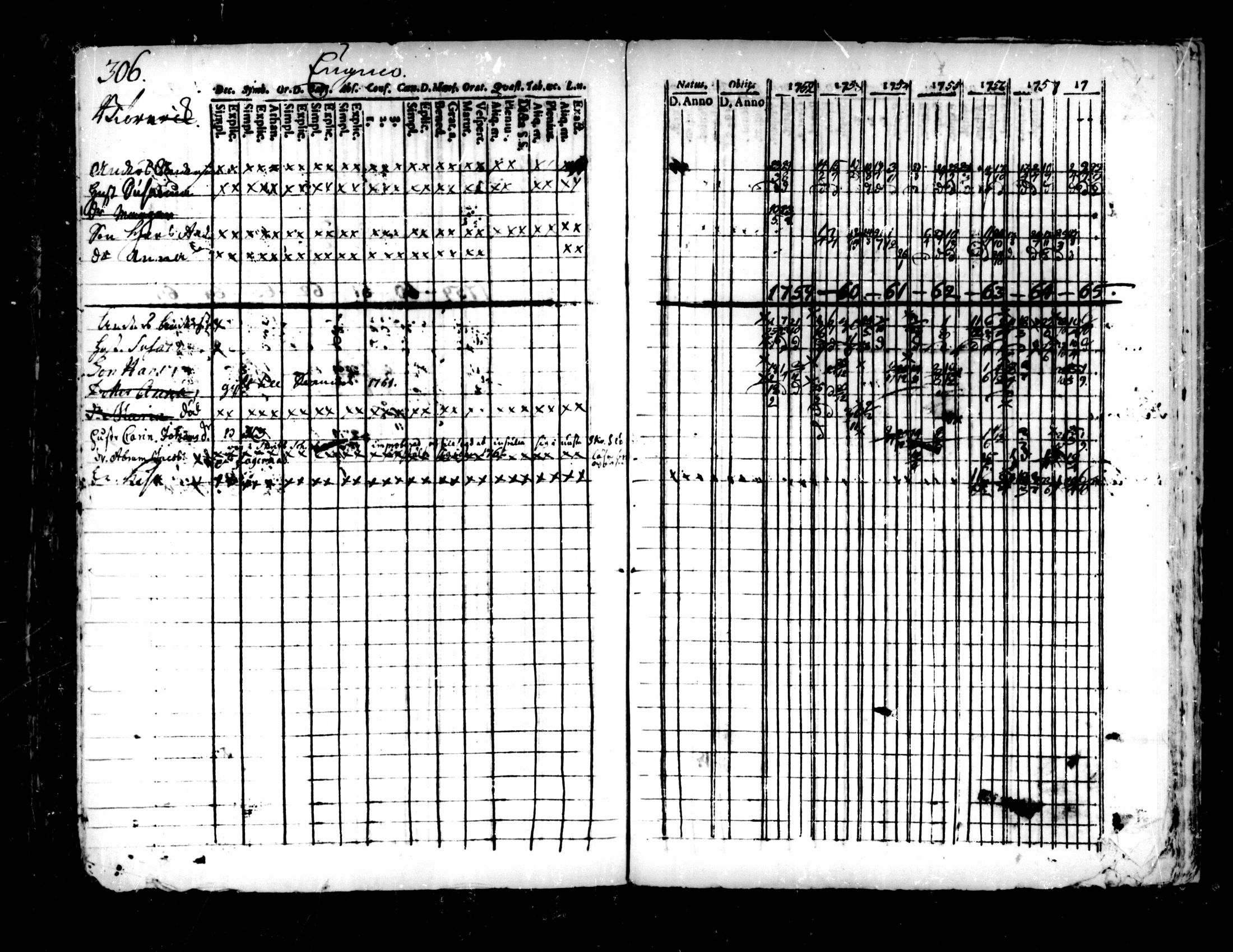 [ ../kirjat/Kirkonkirjat/pedersore/rippikirja_1752-1765_mko25-36/kuvat/302.jpg ]