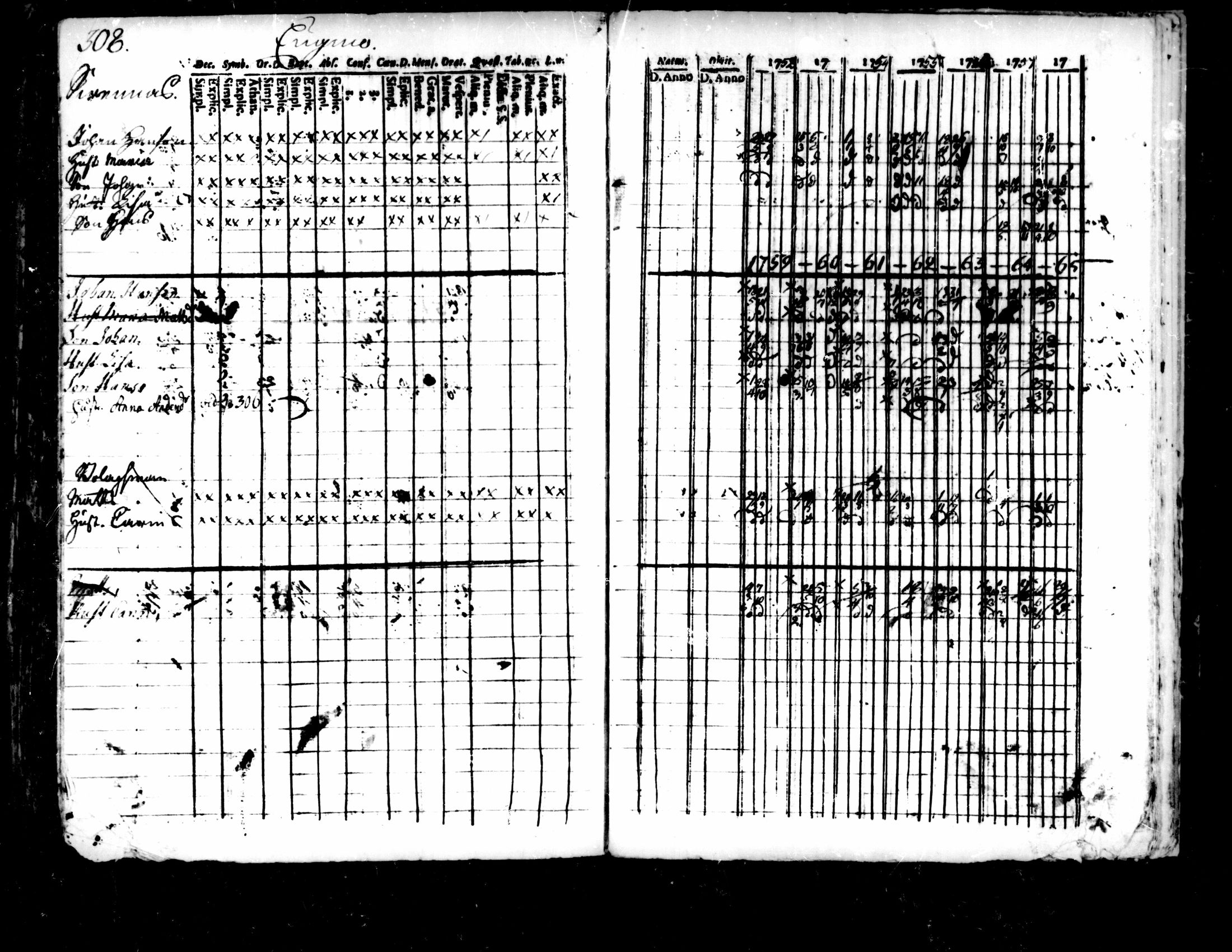 [ ../kirjat/Kirkonkirjat/pedersore/rippikirja_1752-1765_mko25-36/kuvat/304.jpg ]