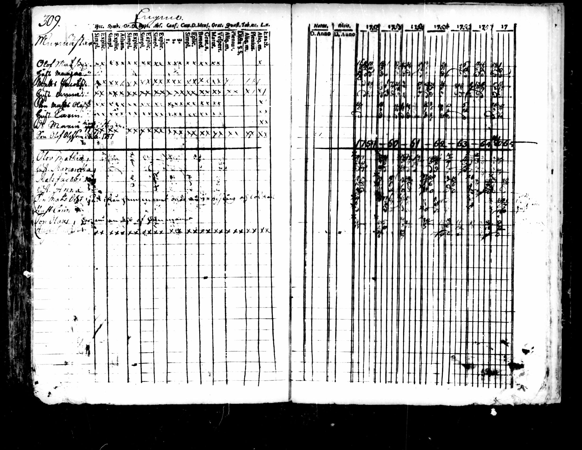 [ ../kirjat/Kirkonkirjat/pedersore/rippikirja_1752-1765_mko25-36/kuvat/305.jpg ]