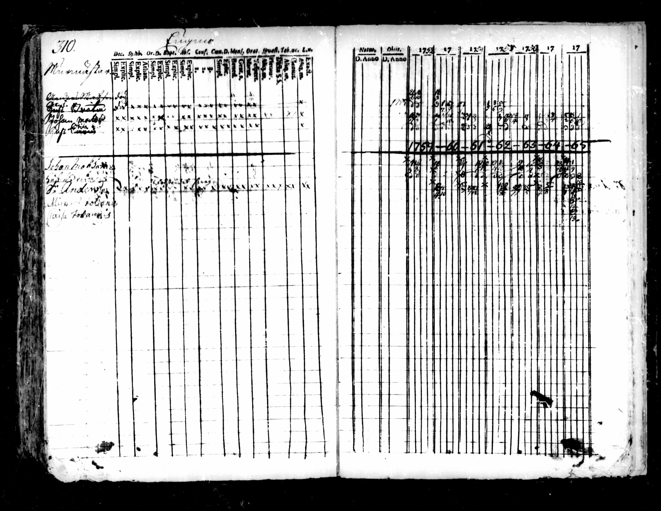 [ ../kirjat/Kirkonkirjat/pedersore/rippikirja_1752-1765_mko25-36/kuvat/306.jpg ]