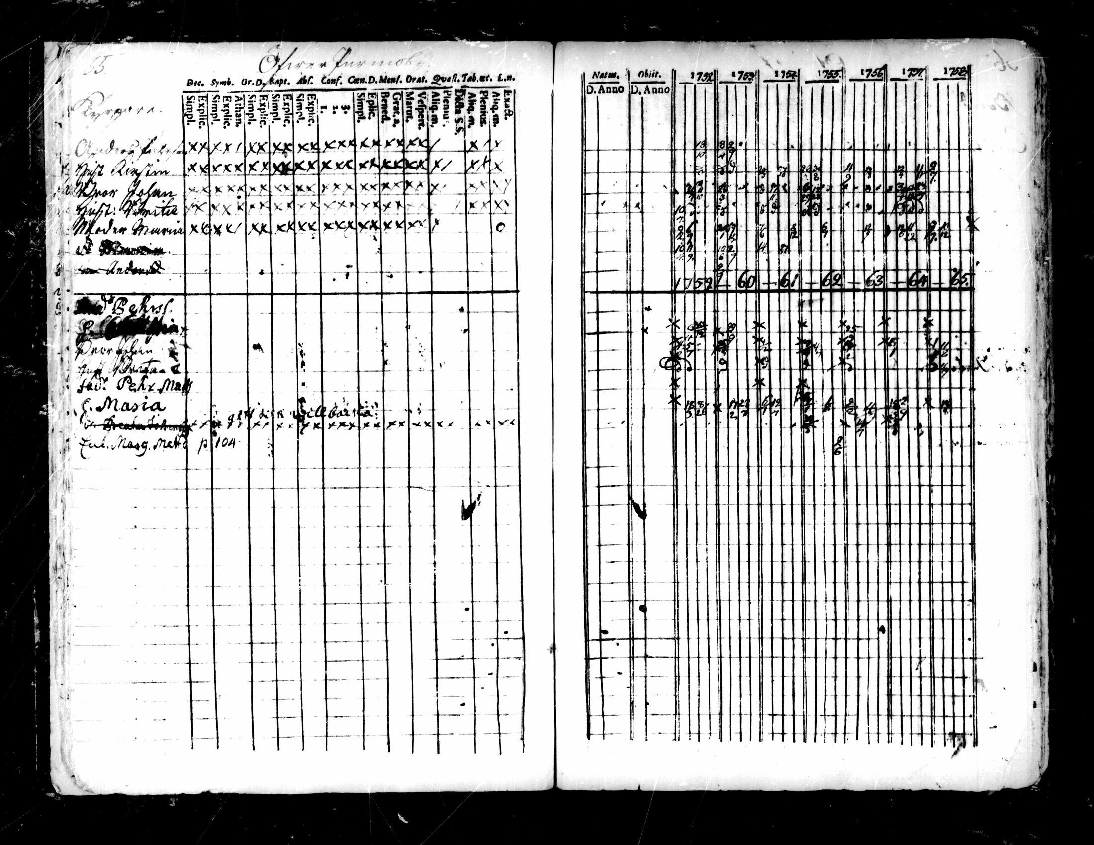 [ ../kirjat/Kirkonkirjat/pedersore/rippikirja_1752-1765_mko25-36/kuvat/31.jpg ]