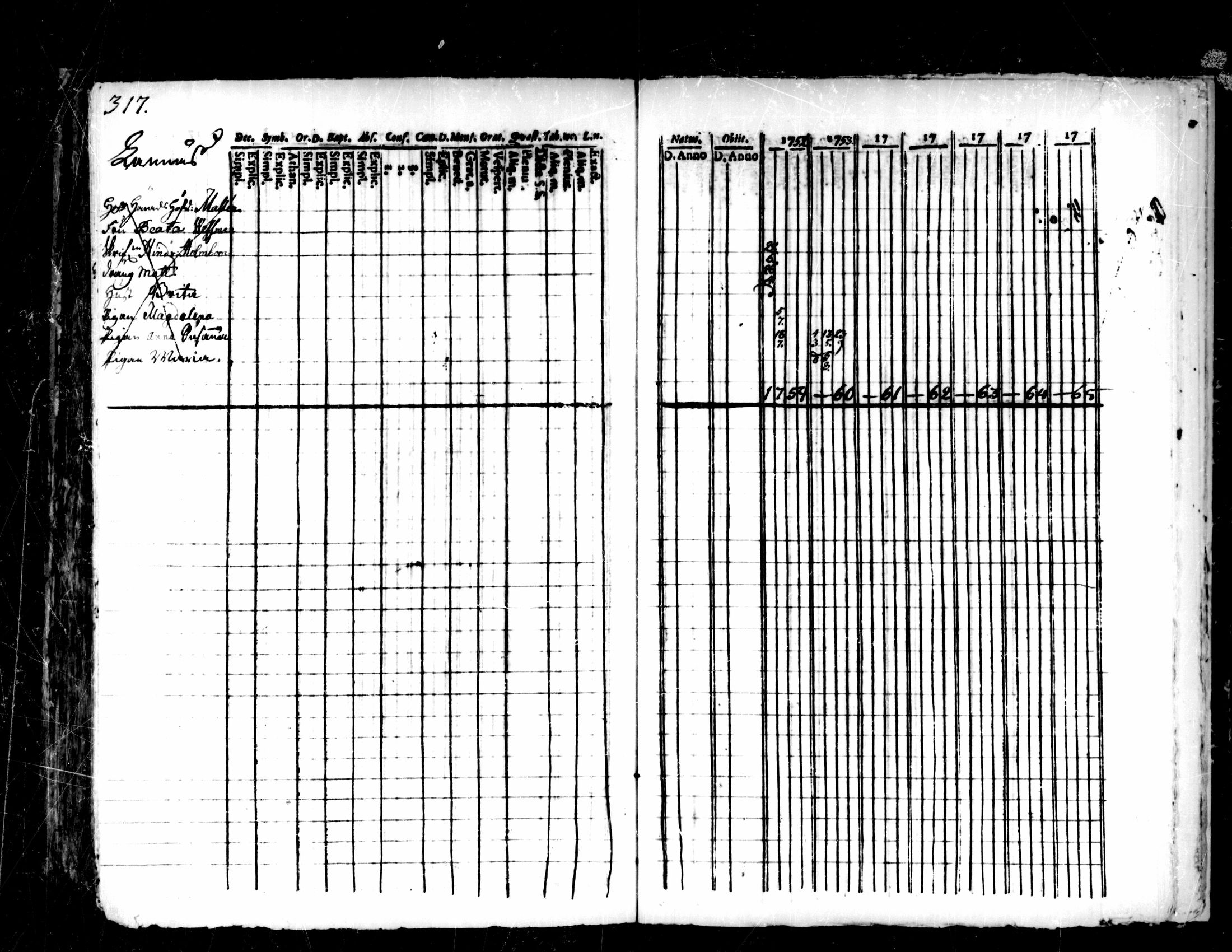 [ ../kirjat/Kirkonkirjat/pedersore/rippikirja_1752-1765_mko25-36/kuvat/313.jpg ]