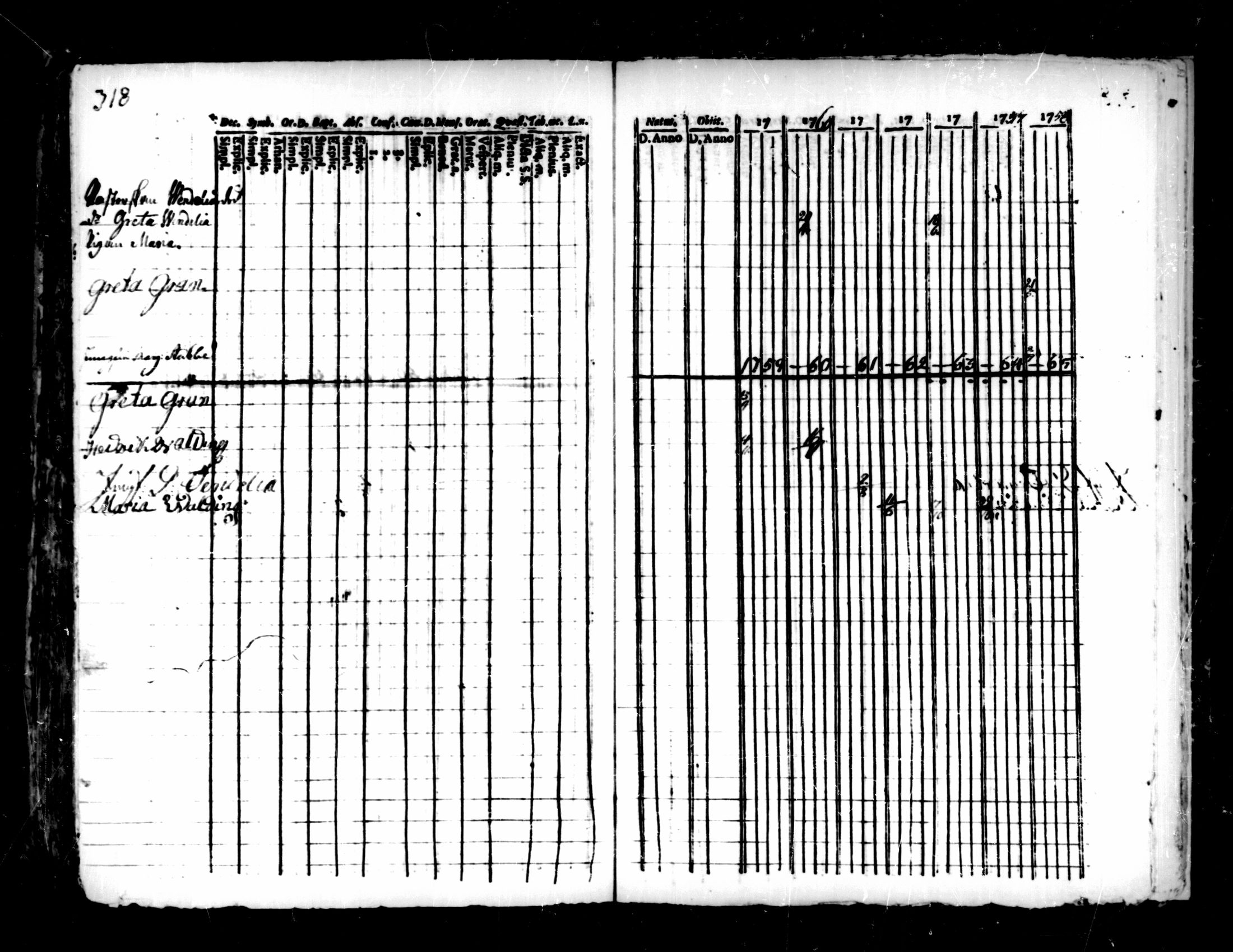 [ ../kirjat/Kirkonkirjat/pedersore/rippikirja_1752-1765_mko25-36/kuvat/314.jpg ]