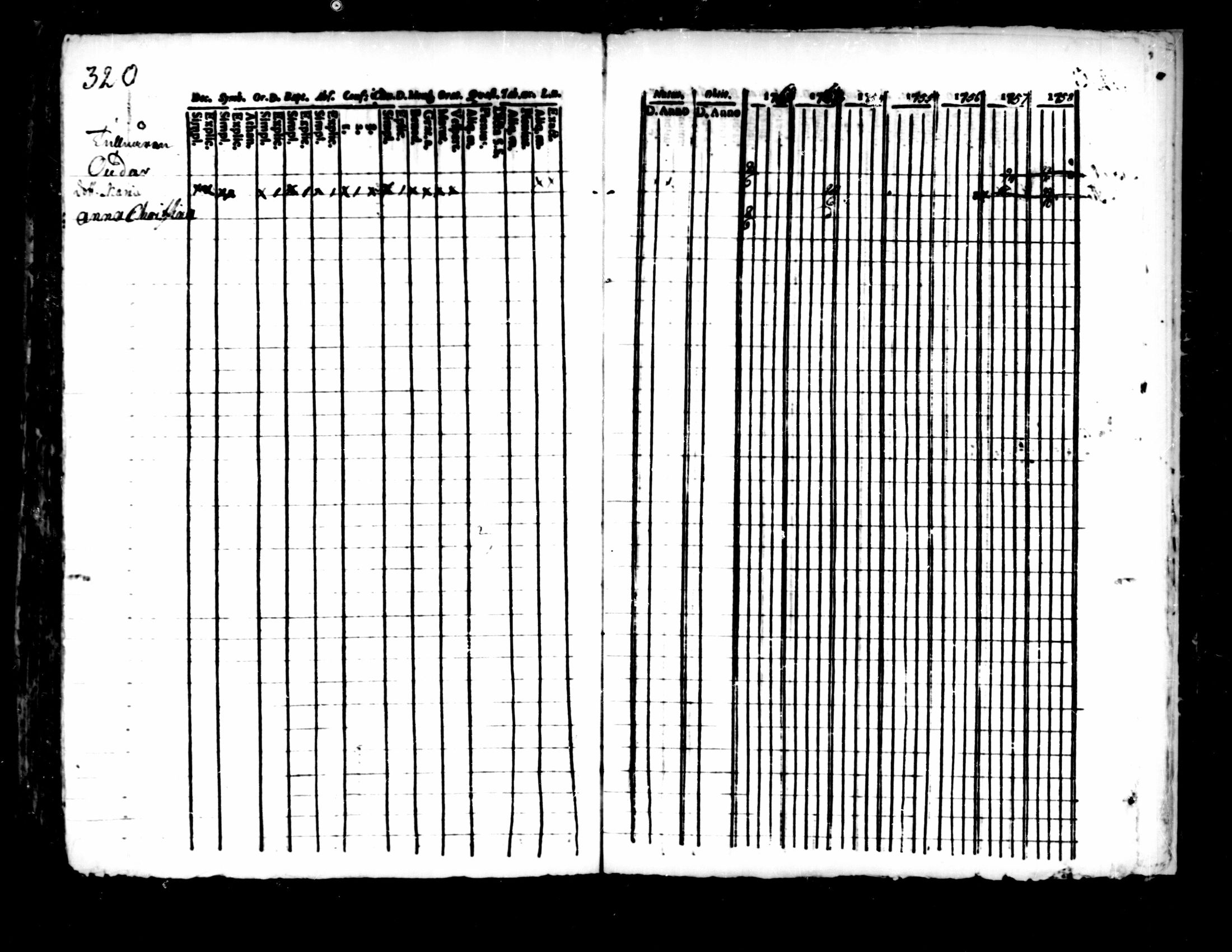 [ ../kirjat/Kirkonkirjat/pedersore/rippikirja_1752-1765_mko25-36/kuvat/316.jpg ]