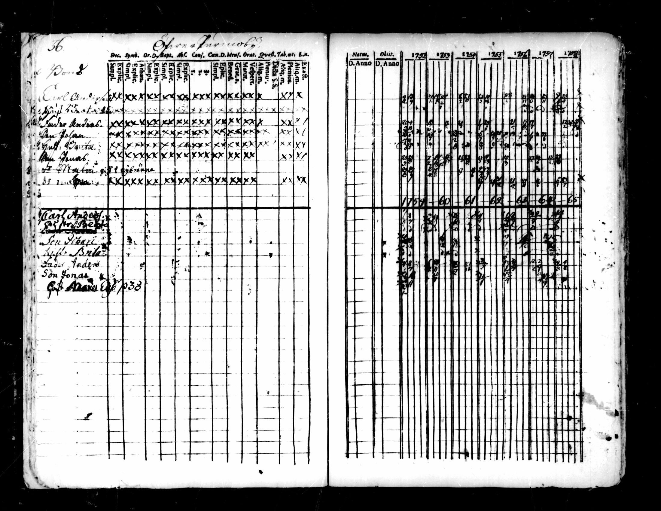 [ ../kirjat/Kirkonkirjat/pedersore/rippikirja_1752-1765_mko25-36/kuvat/32.jpg ]