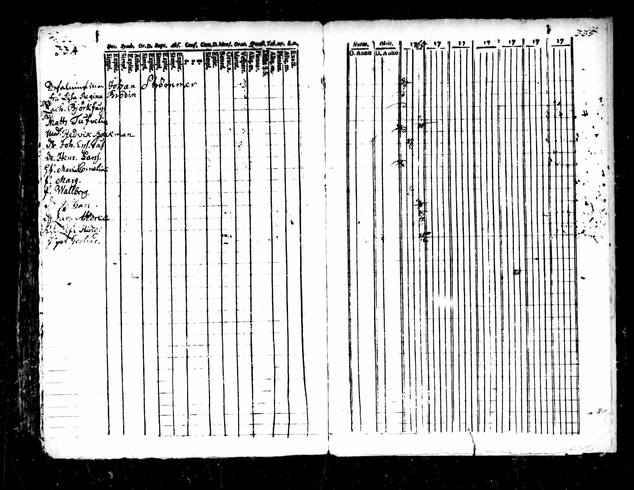 [ ../kirjat/Kirkonkirjat/pedersore/rippikirja_1752-1765_mko25-36/kuvat/327.jpg ]