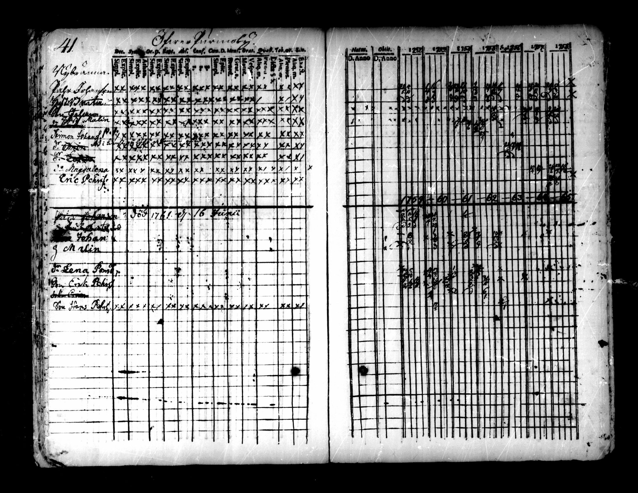 [ ../kirjat/Kirkonkirjat/pedersore/rippikirja_1752-1765_mko25-36/kuvat/37.jpg ]
