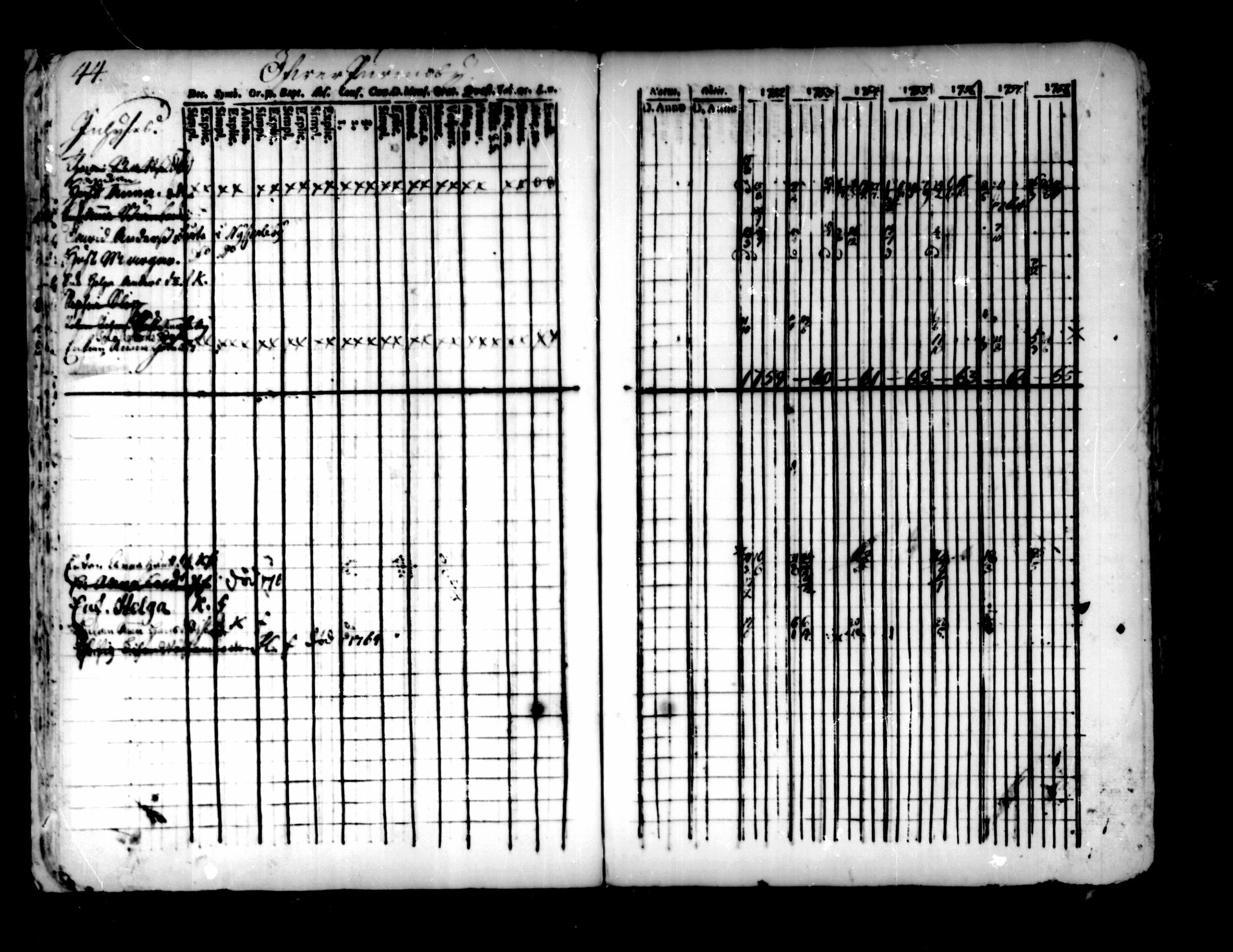 [ ../kirjat/Kirkonkirjat/pedersore/rippikirja_1752-1765_mko25-36/kuvat/40.jpg ]
