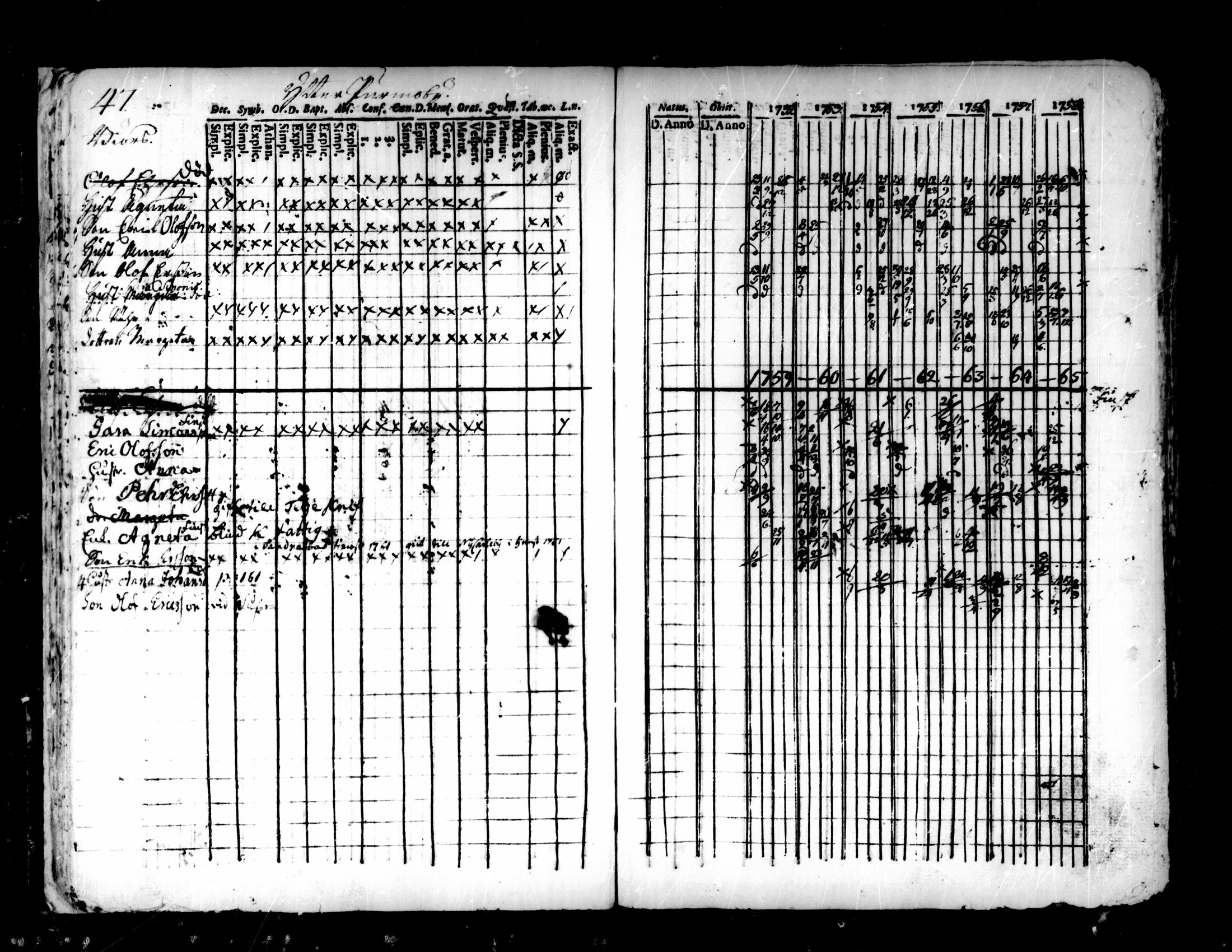 [ ../kirjat/Kirkonkirjat/pedersore/rippikirja_1752-1765_mko25-36/kuvat/43.jpg ]