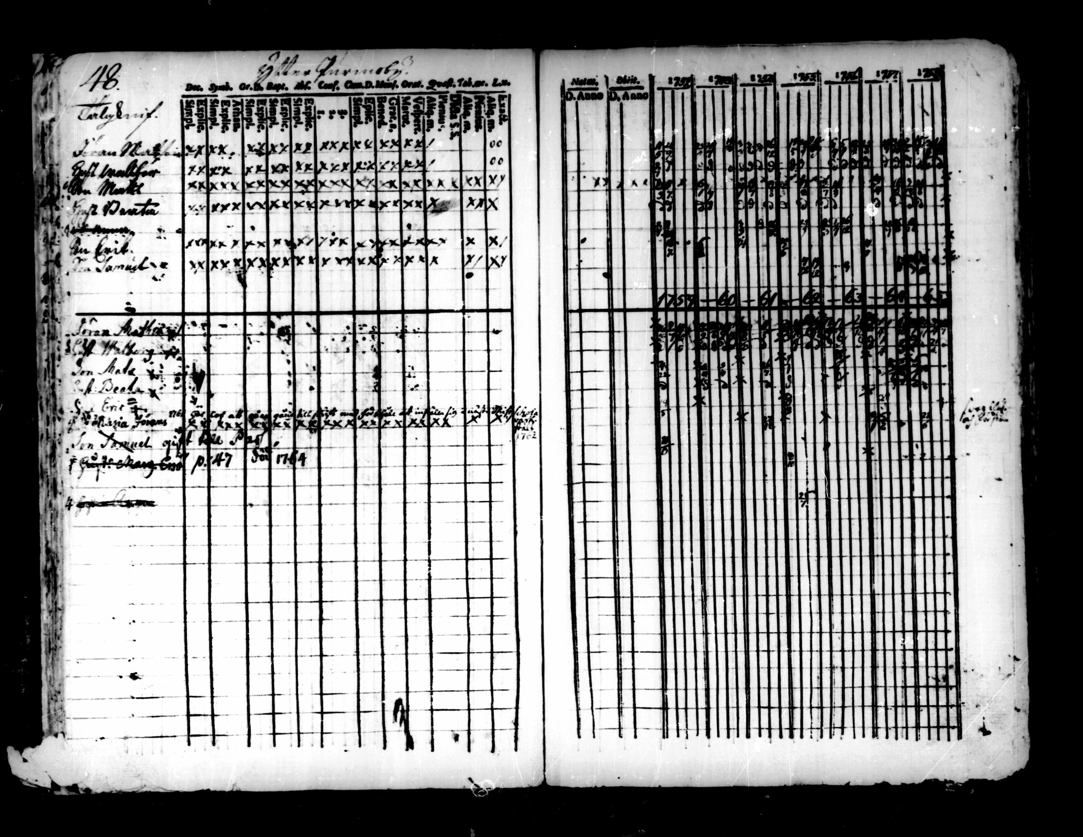 [ ../kirjat/Kirkonkirjat/pedersore/rippikirja_1752-1765_mko25-36/kuvat/44.jpg ]