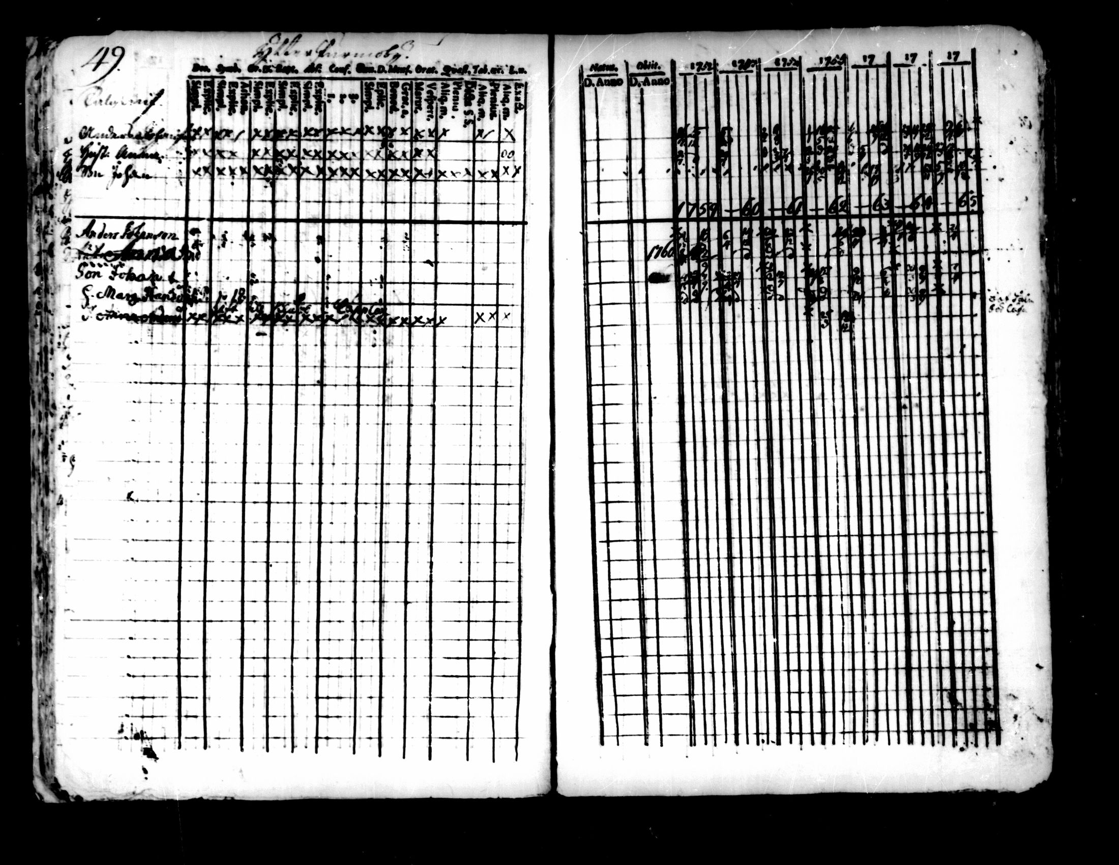 [ ../kirjat/Kirkonkirjat/pedersore/rippikirja_1752-1765_mko25-36/kuvat/45.jpg ]