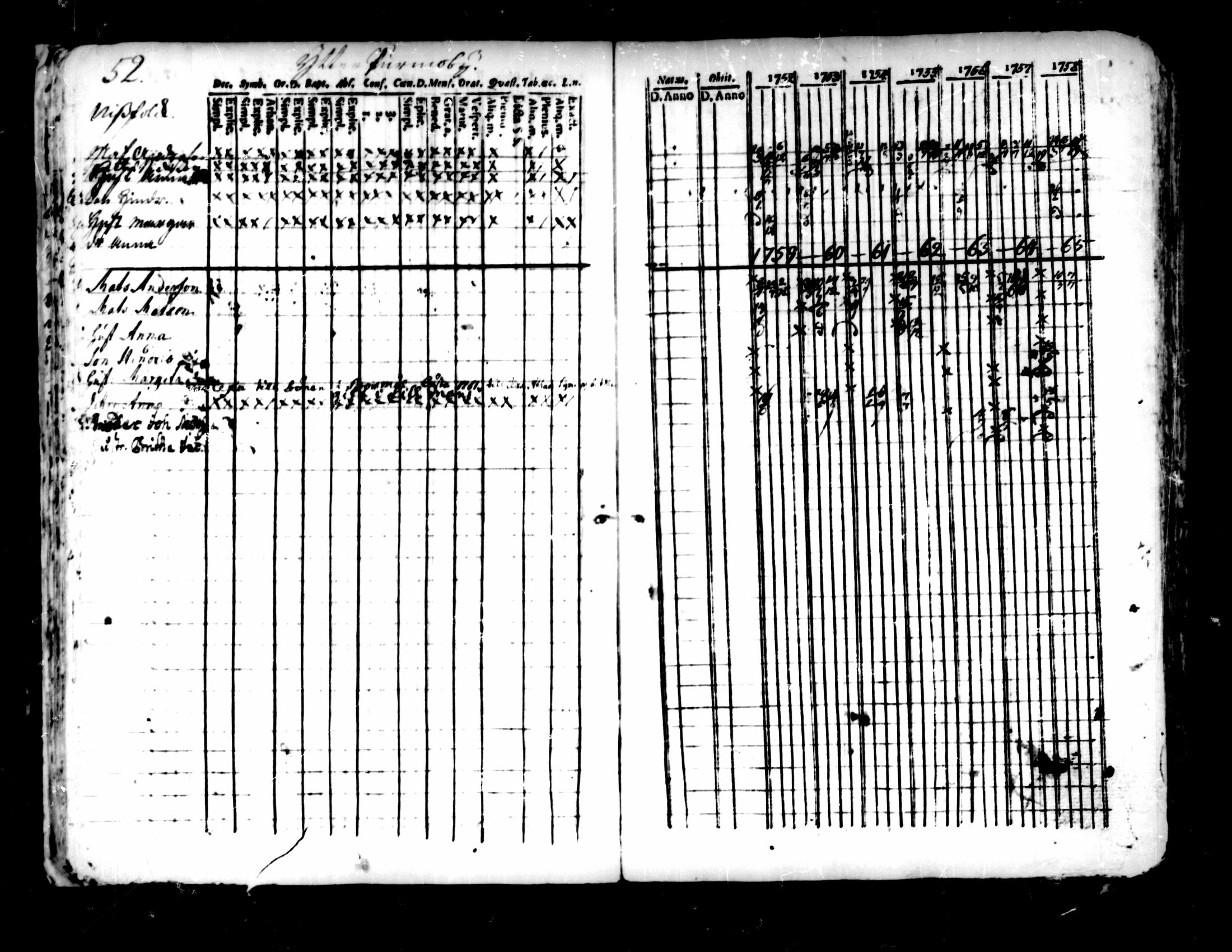 [ ../kirjat/Kirkonkirjat/pedersore/rippikirja_1752-1765_mko25-36/kuvat/48.jpg ]