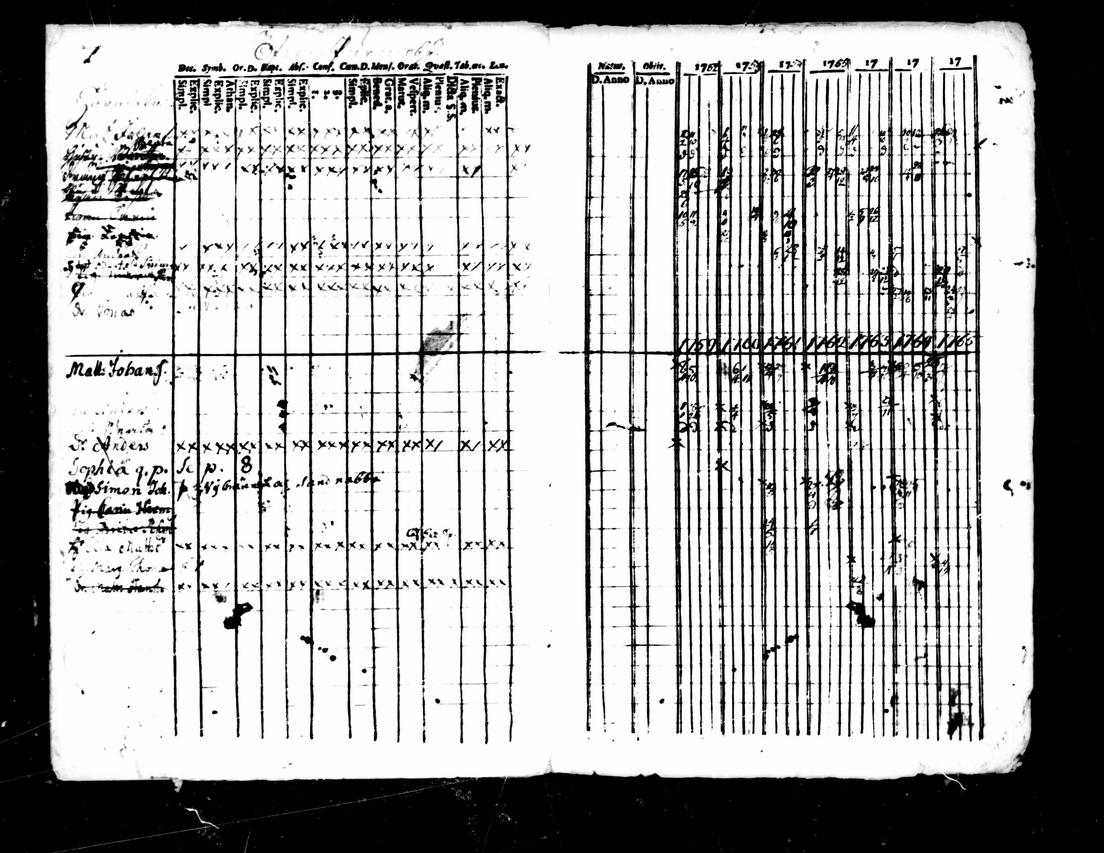 [ ../kirjat/Kirkonkirjat/pedersore/rippikirja_1752-1765_mko25-36/kuvat/5.jpg ]