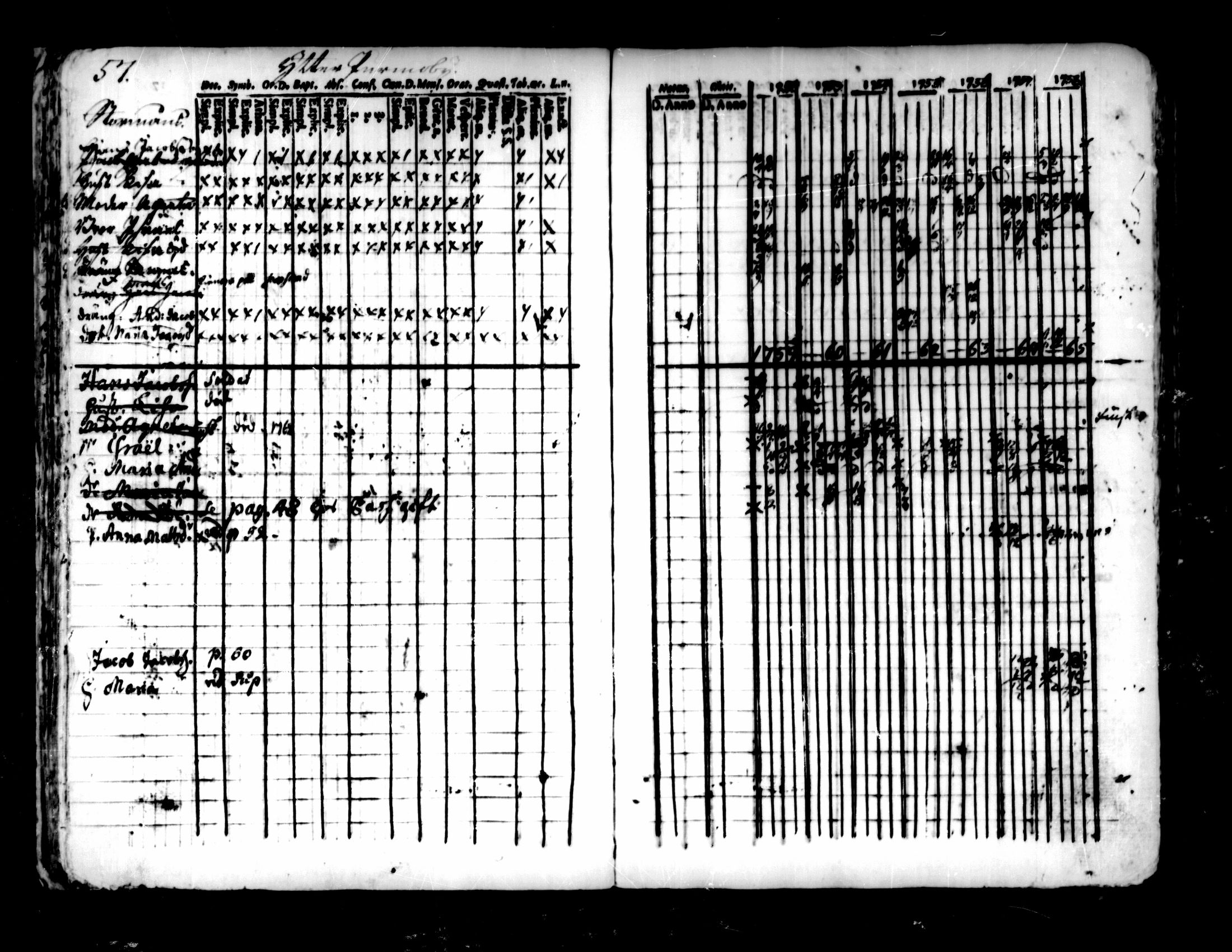 [ ../kirjat/Kirkonkirjat/pedersore/rippikirja_1752-1765_mko25-36/kuvat/53.jpg ]
