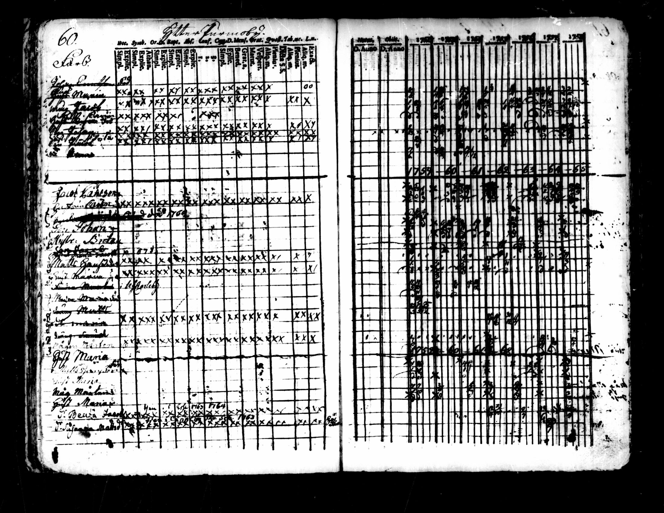 [ ../kirjat/Kirkonkirjat/pedersore/rippikirja_1752-1765_mko25-36/kuvat/56.jpg ]