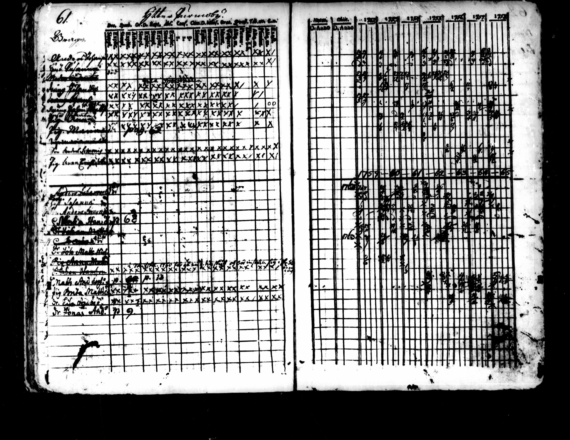 [ ../kirjat/Kirkonkirjat/pedersore/rippikirja_1752-1765_mko25-36/kuvat/57.jpg ]