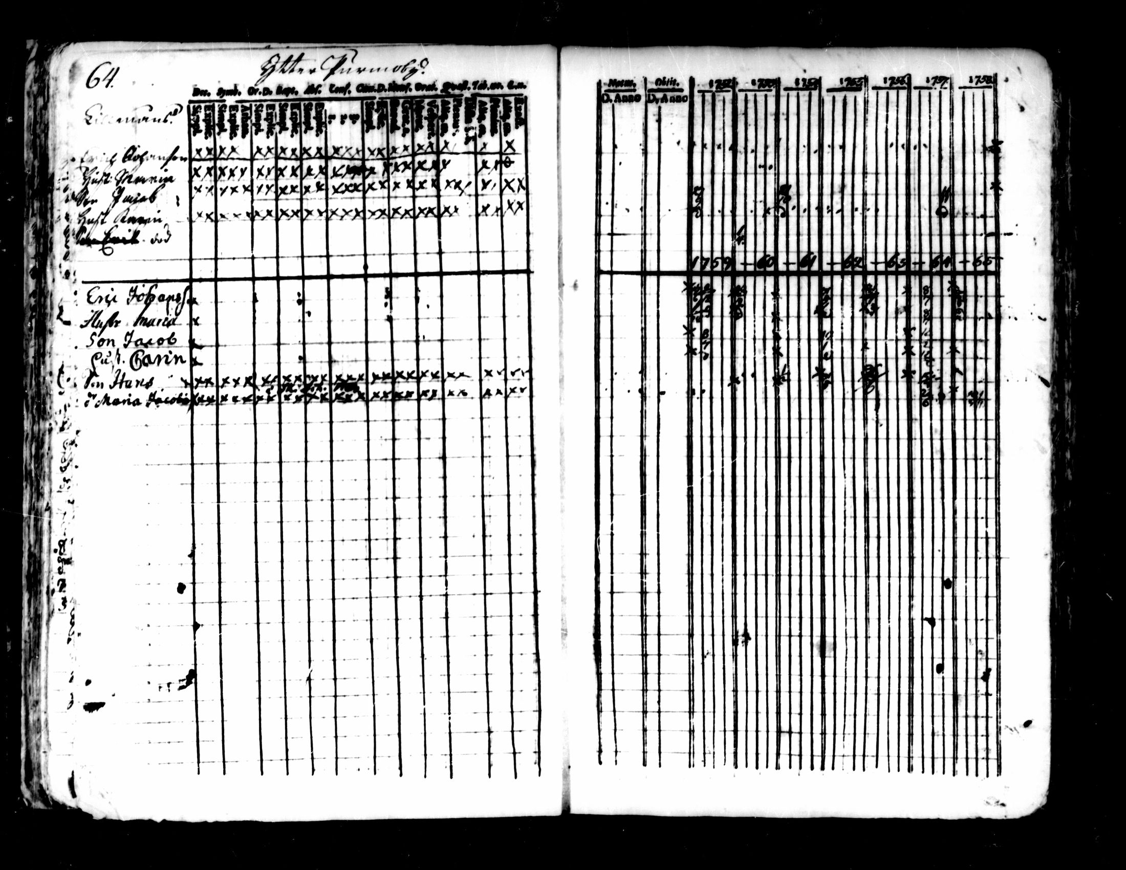 [ ../kirjat/Kirkonkirjat/pedersore/rippikirja_1752-1765_mko25-36/kuvat/60.jpg ]