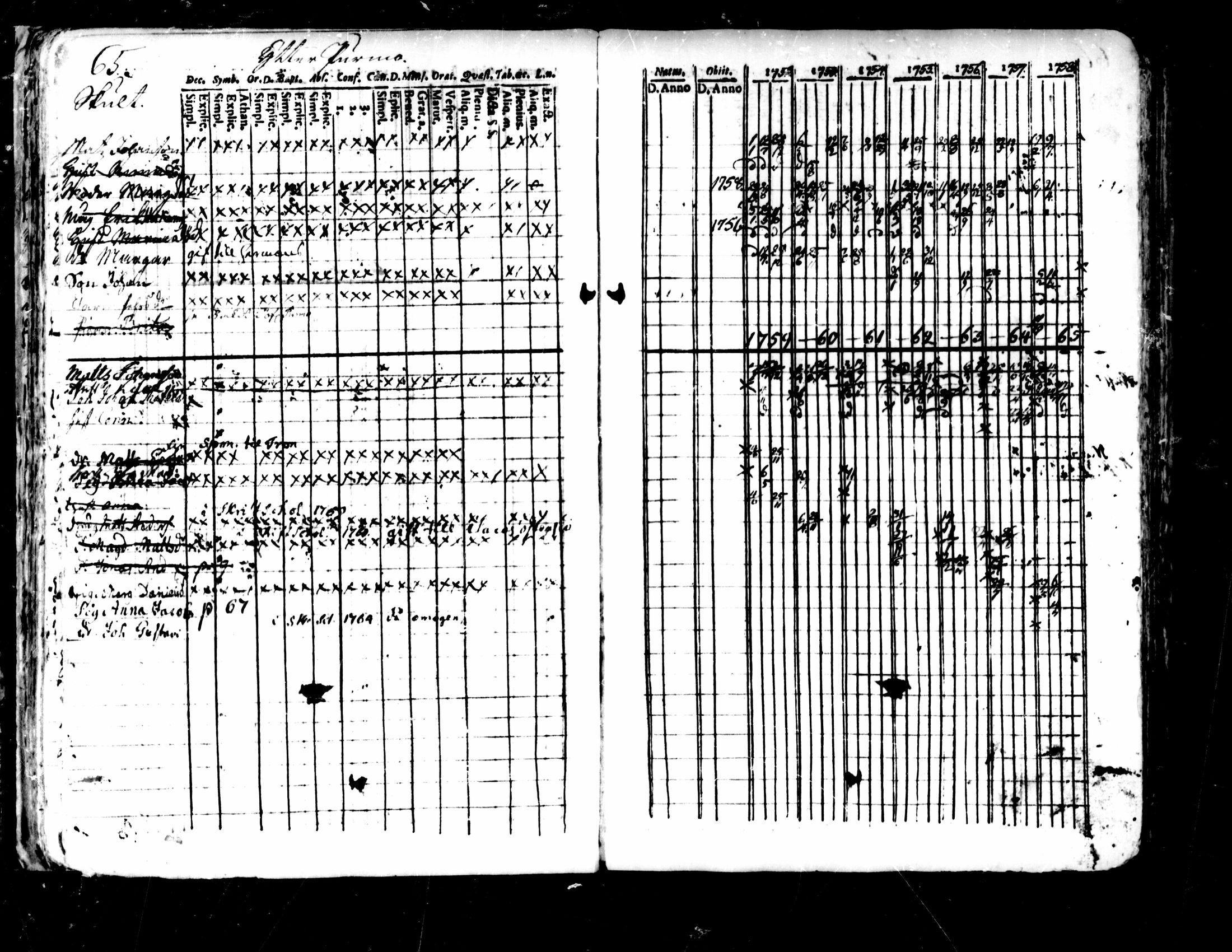 [ ../kirjat/Kirkonkirjat/pedersore/rippikirja_1752-1765_mko25-36/kuvat/61.jpg ]