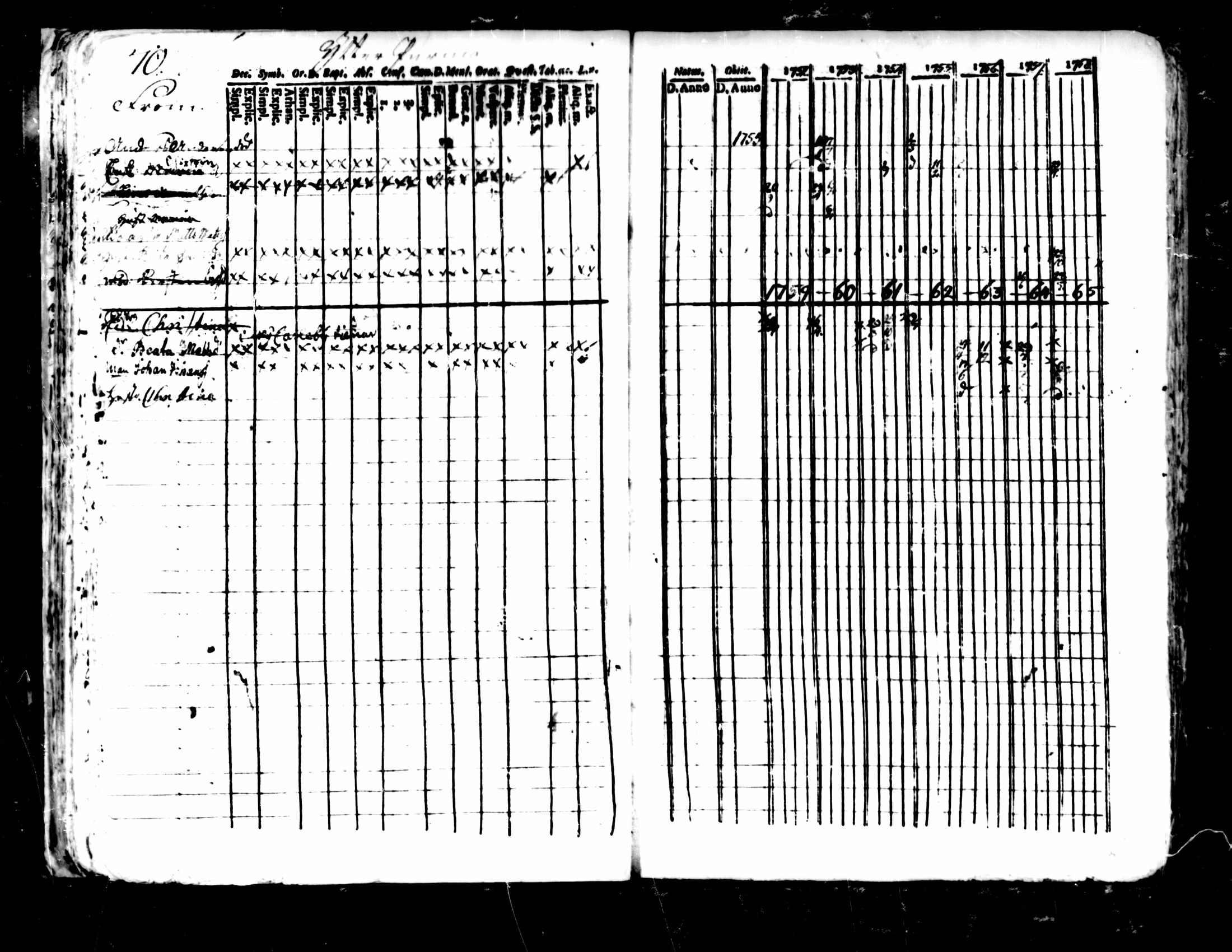 [ ../kirjat/Kirkonkirjat/pedersore/rippikirja_1752-1765_mko25-36/kuvat/66.jpg ]
