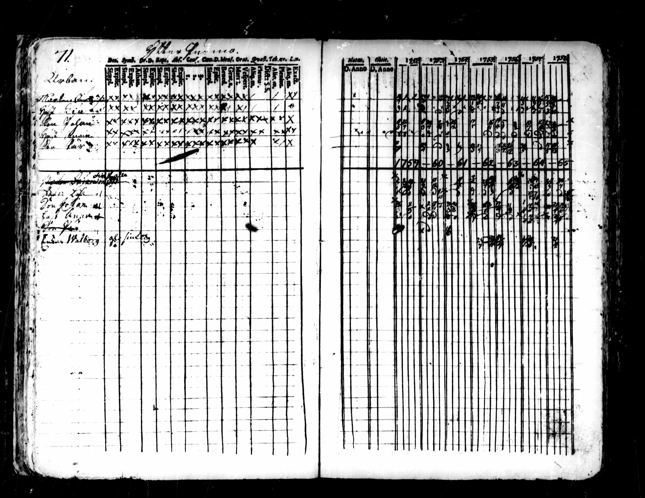 [ ../kirjat/Kirkonkirjat/pedersore/rippikirja_1752-1765_mko25-36/kuvat/67.jpg ]