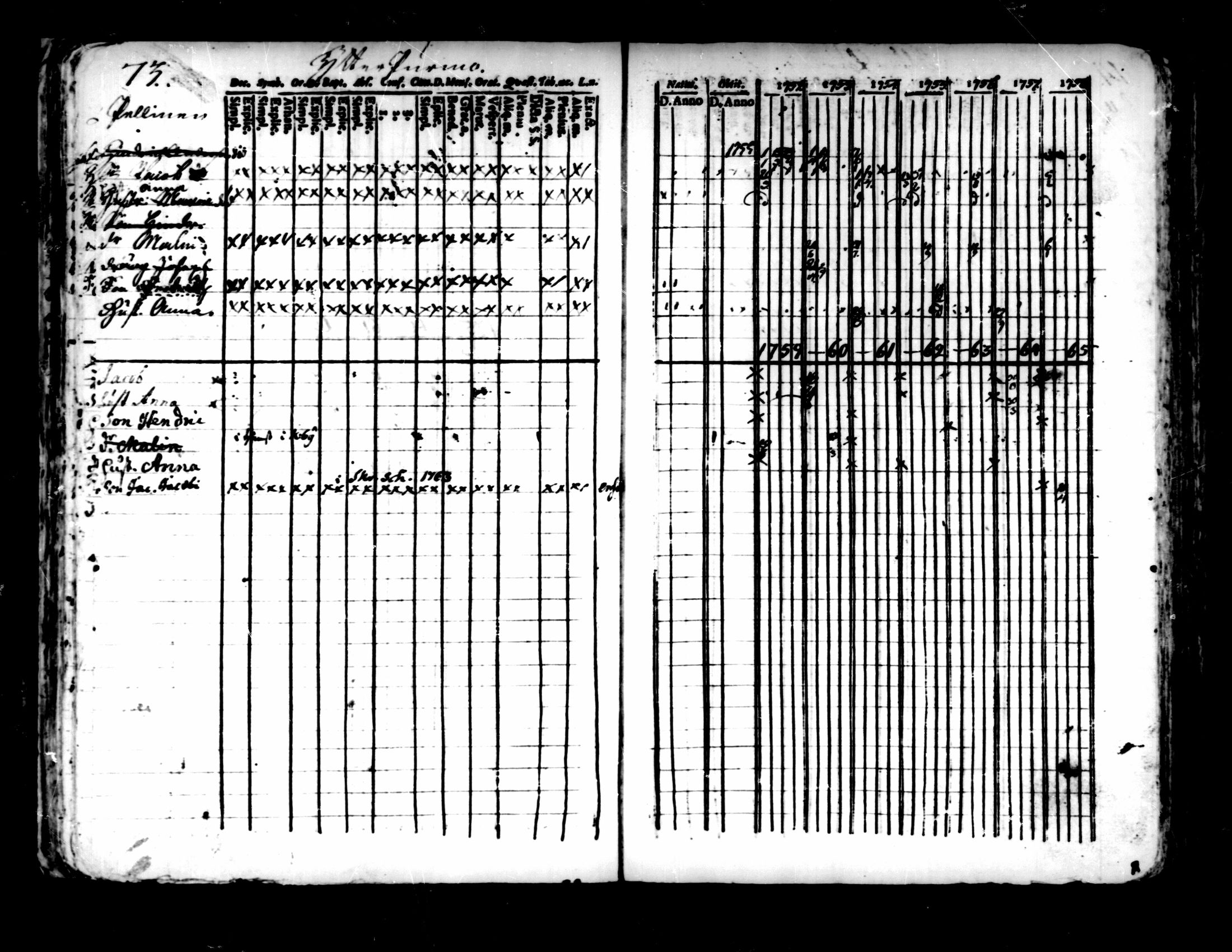 [ ../kirjat/Kirkonkirjat/pedersore/rippikirja_1752-1765_mko25-36/kuvat/69.jpg ]